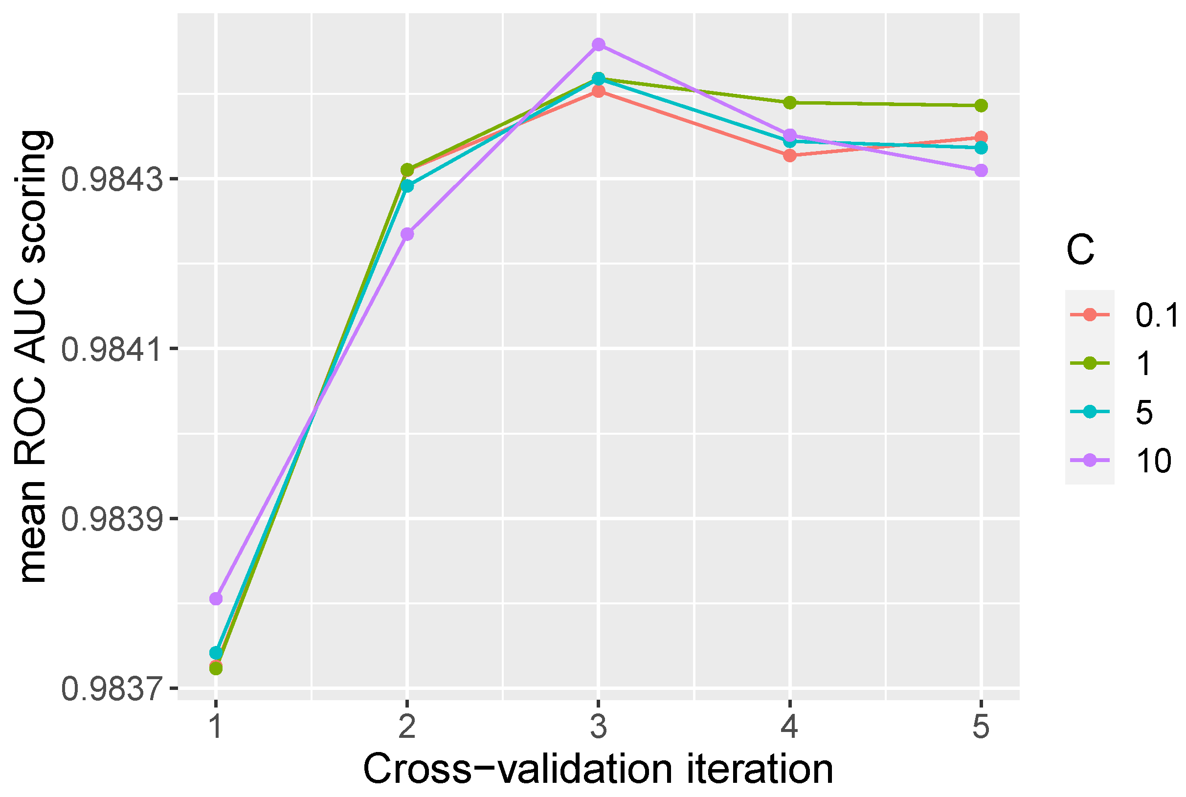Applsci 13 04482 g007