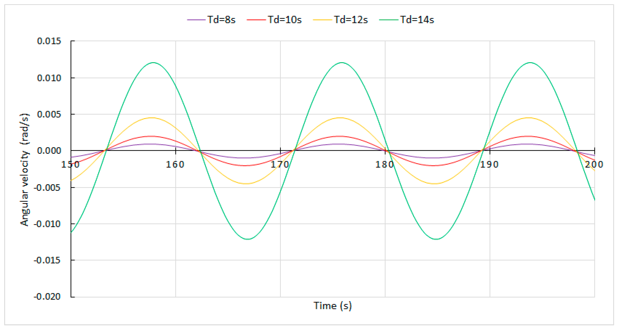 Applsci 13 04486 g005