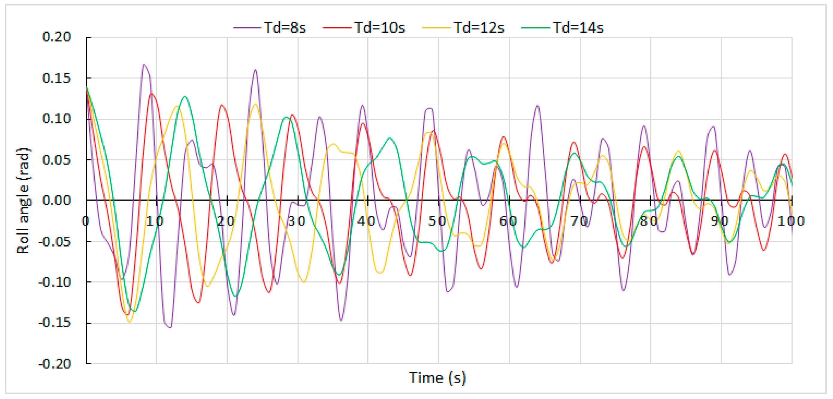 Applsci 13 04486 g008