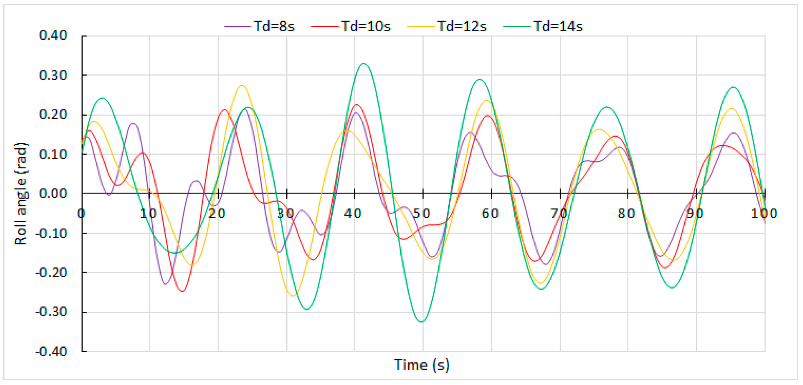 Applsci 13 04486 g009