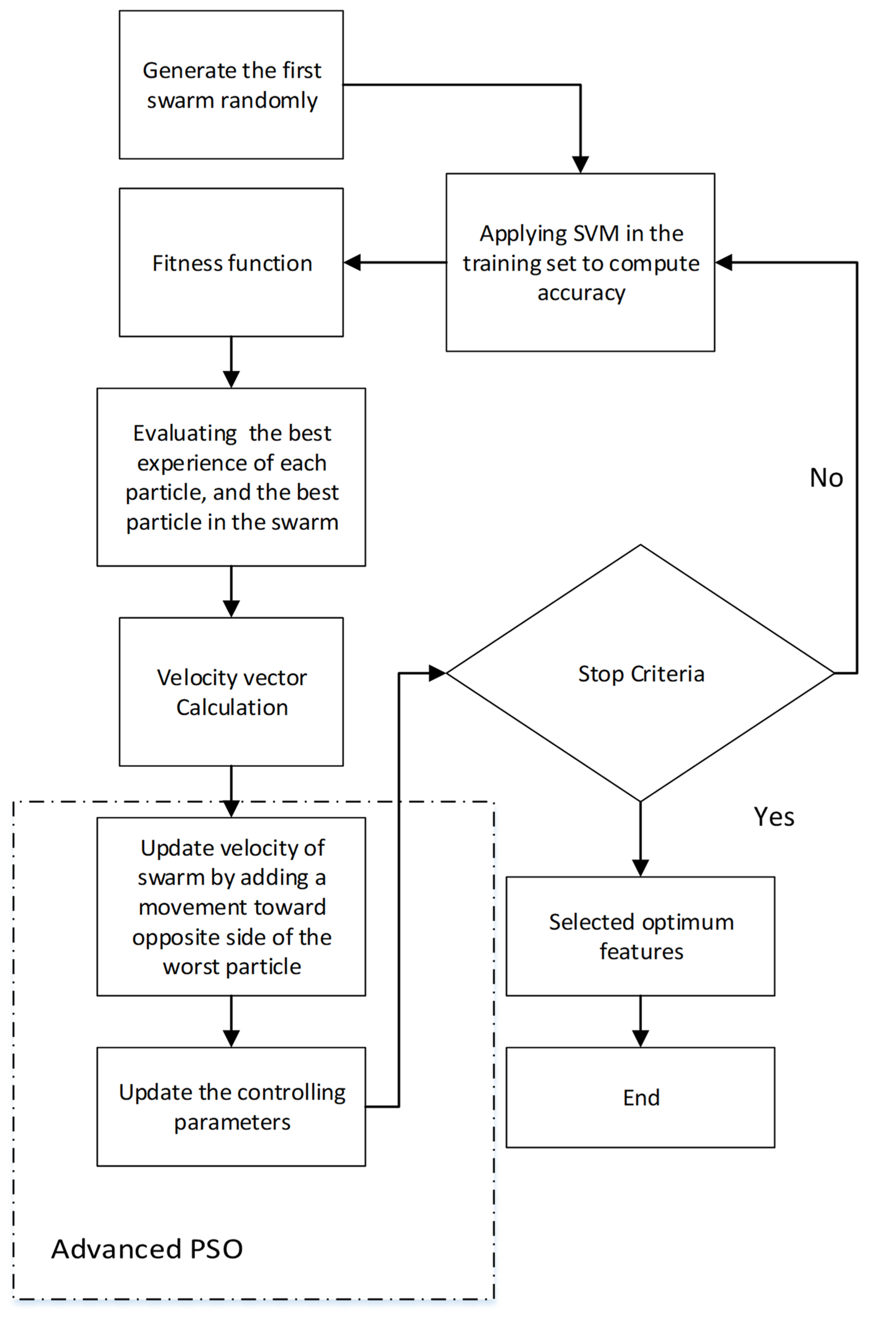 Applsci 13 04489 g003 Applsci 13 04489 g003
