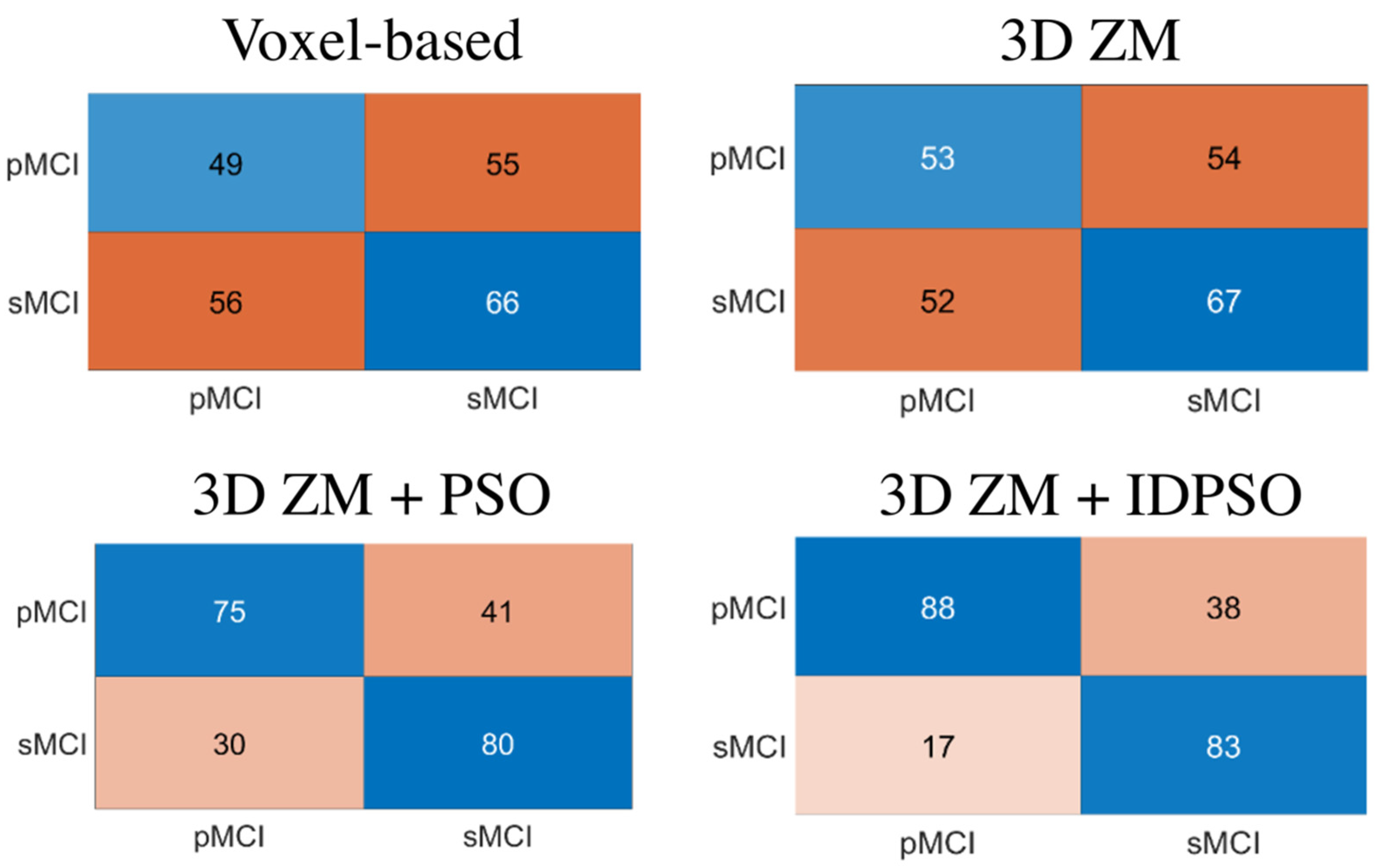 Applsci 13 04489 g005 Applsci 13 04489 g005