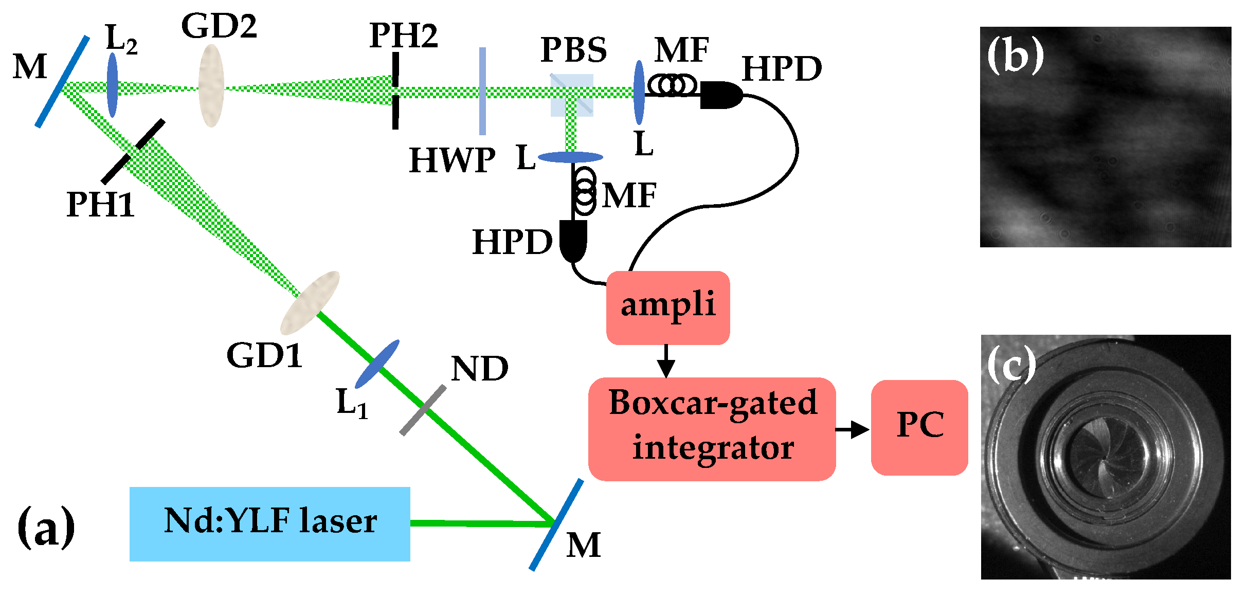 Applsci 13 04490 g003