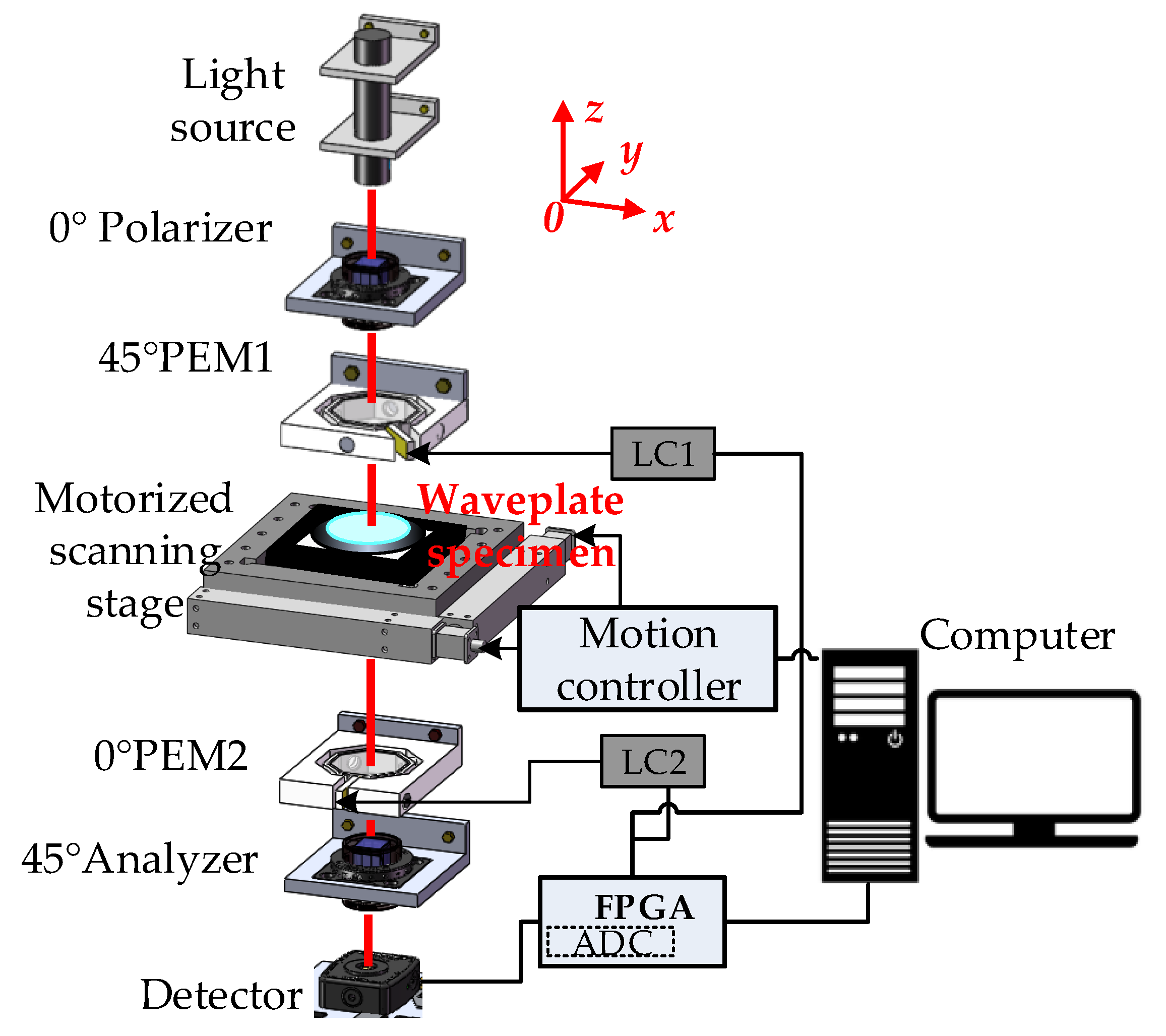 Applsci 13 04496 g001