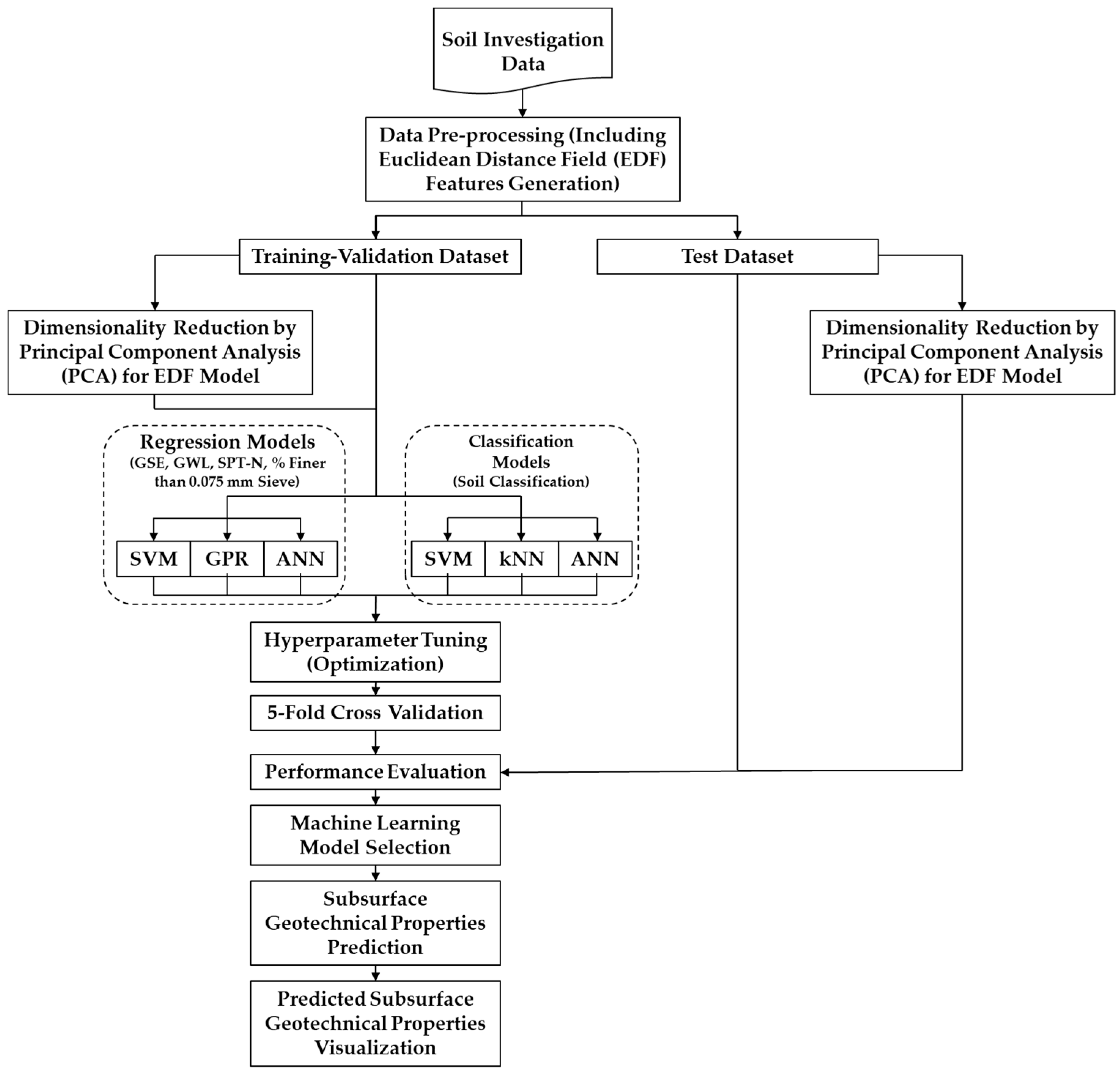 Applsci 13 04497 g001 Applsci 13 04497 g001