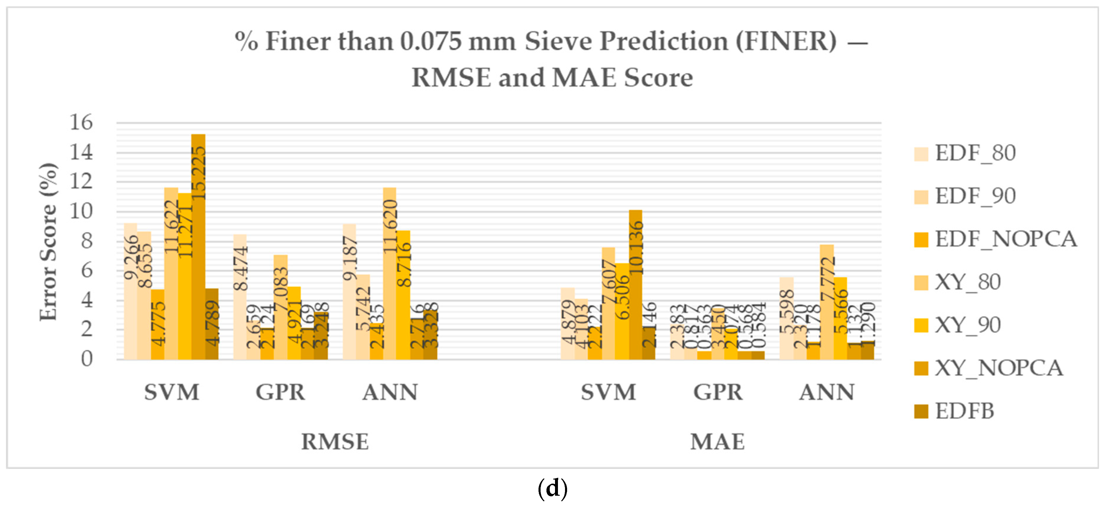 Applsci 13 04497 g006b Applsci 13 04497 g006b