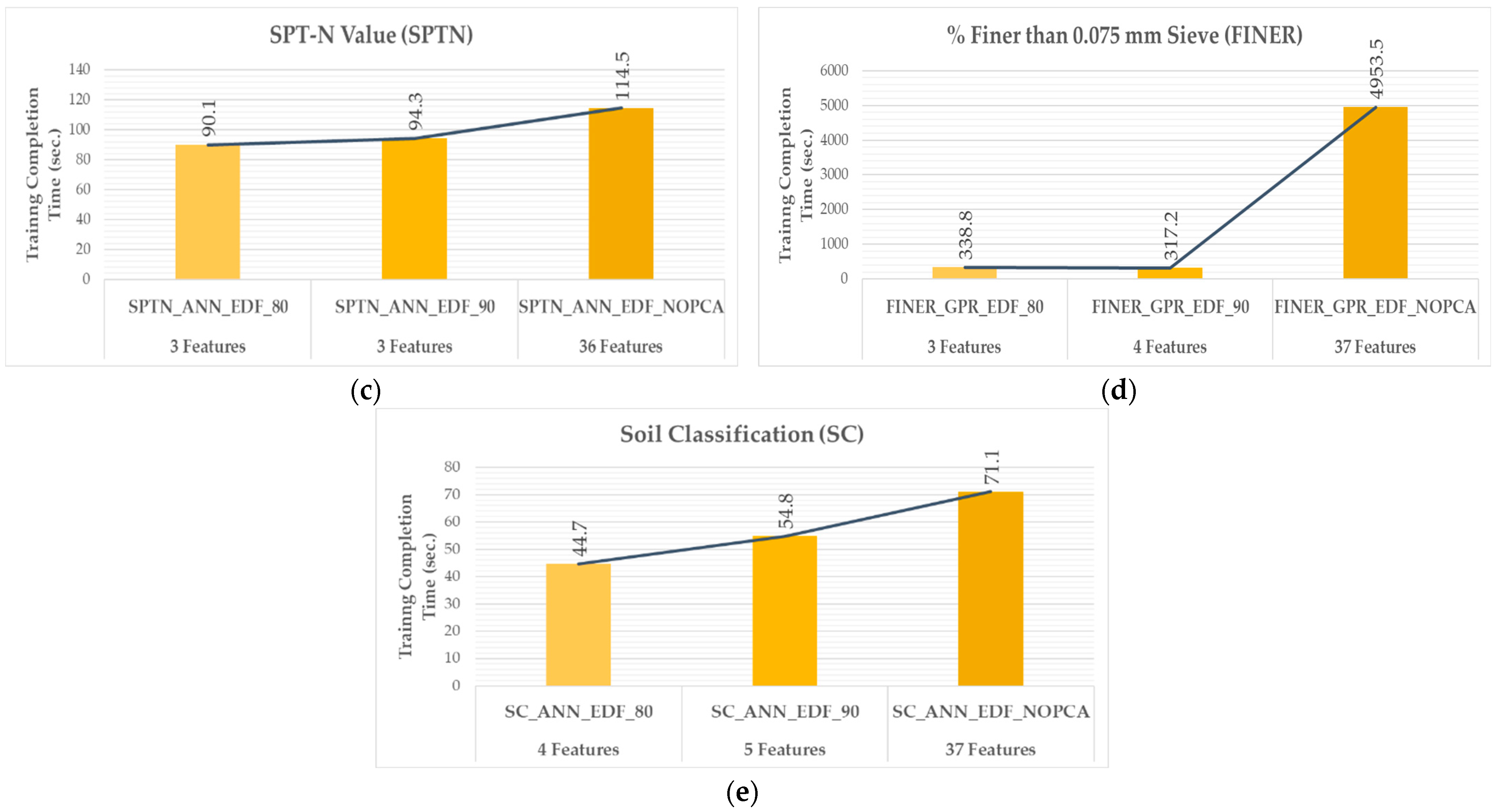 Applsci 13 04497 g011b Applsci 13 04497 g011b