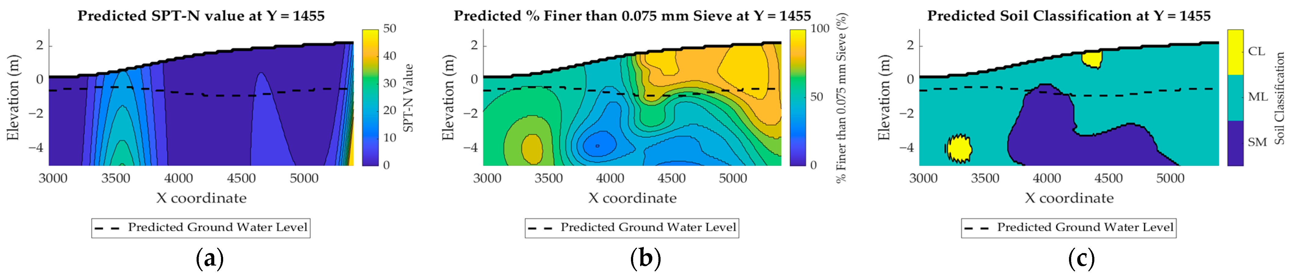 Applsci 13 04497 g014 Applsci 13 04497 g014
