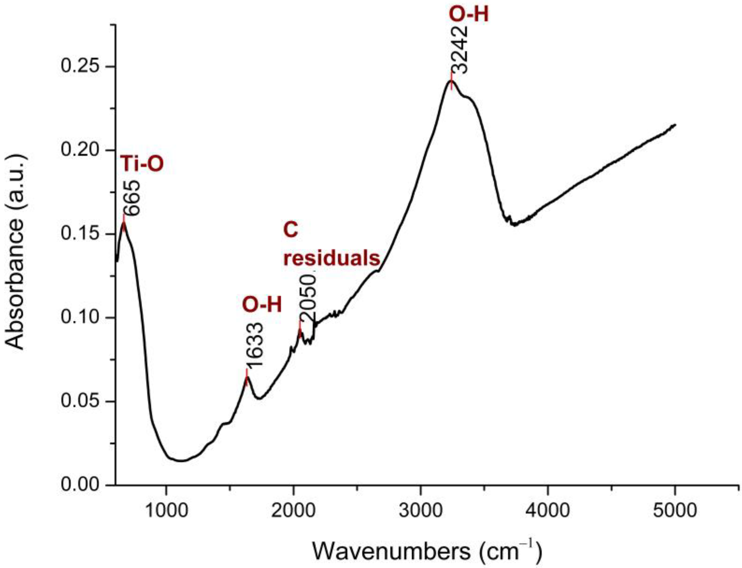 Applsci 13 04498 g001 Applsci 13 04498 g001