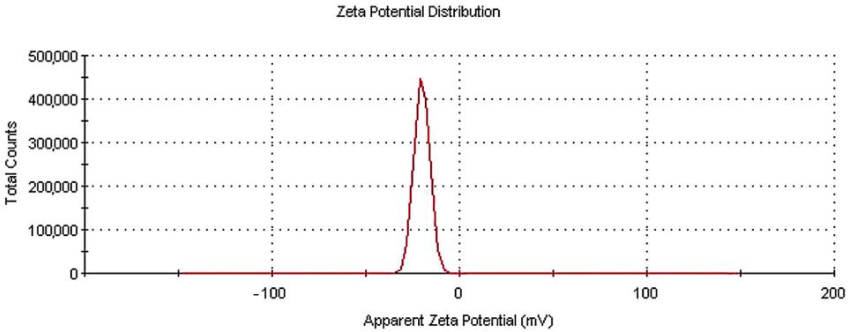 Applsci 13 04498 g003 Applsci 13 04498 g003