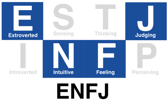 Why the Good Place Personality Test Is Better than the Myers-Briggs -  Electric Literature