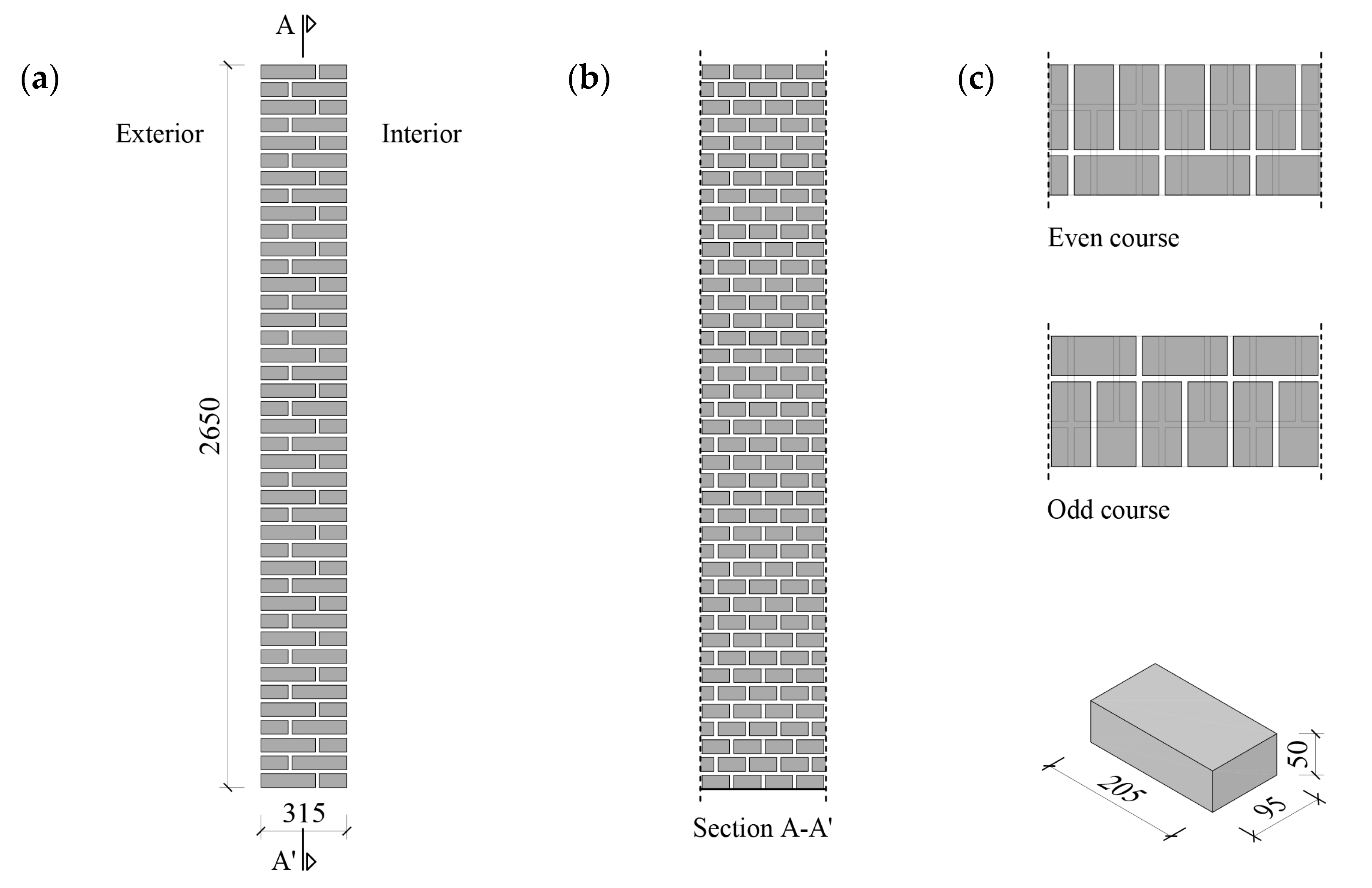 Applsci 13 04514 g002 Applsci 13 04514 g002