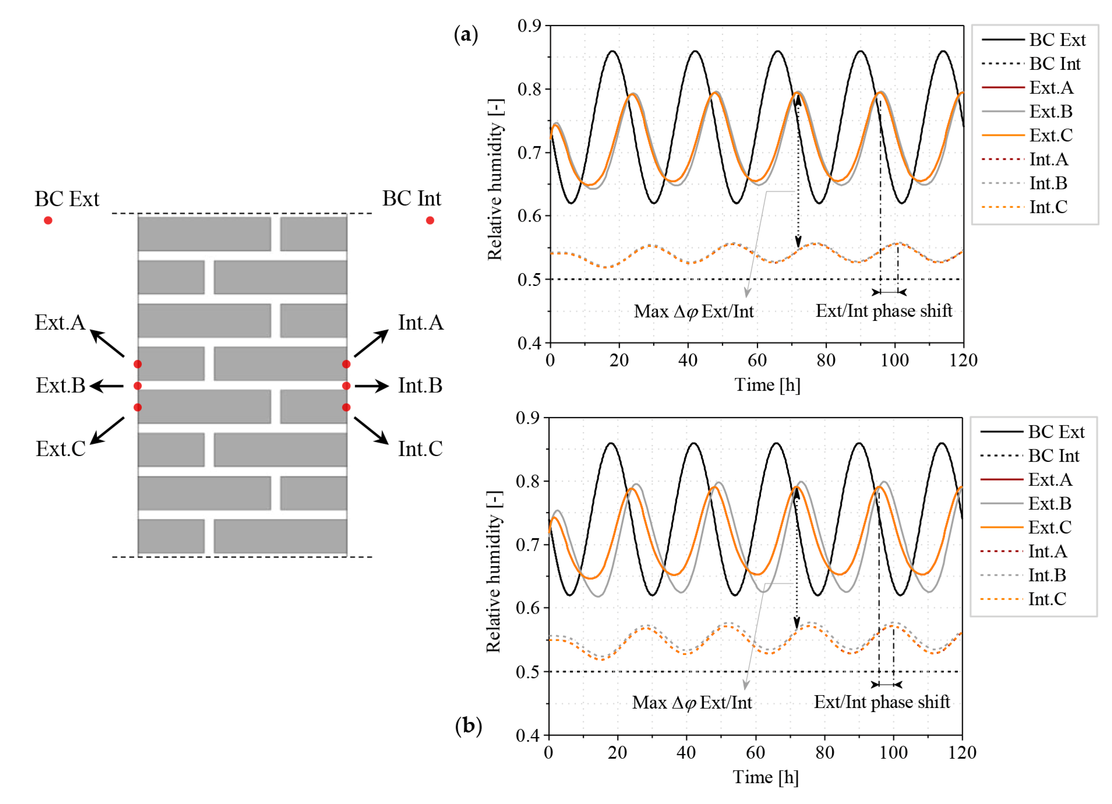 Applsci 13 04514 g008 Applsci 13 04514 g008