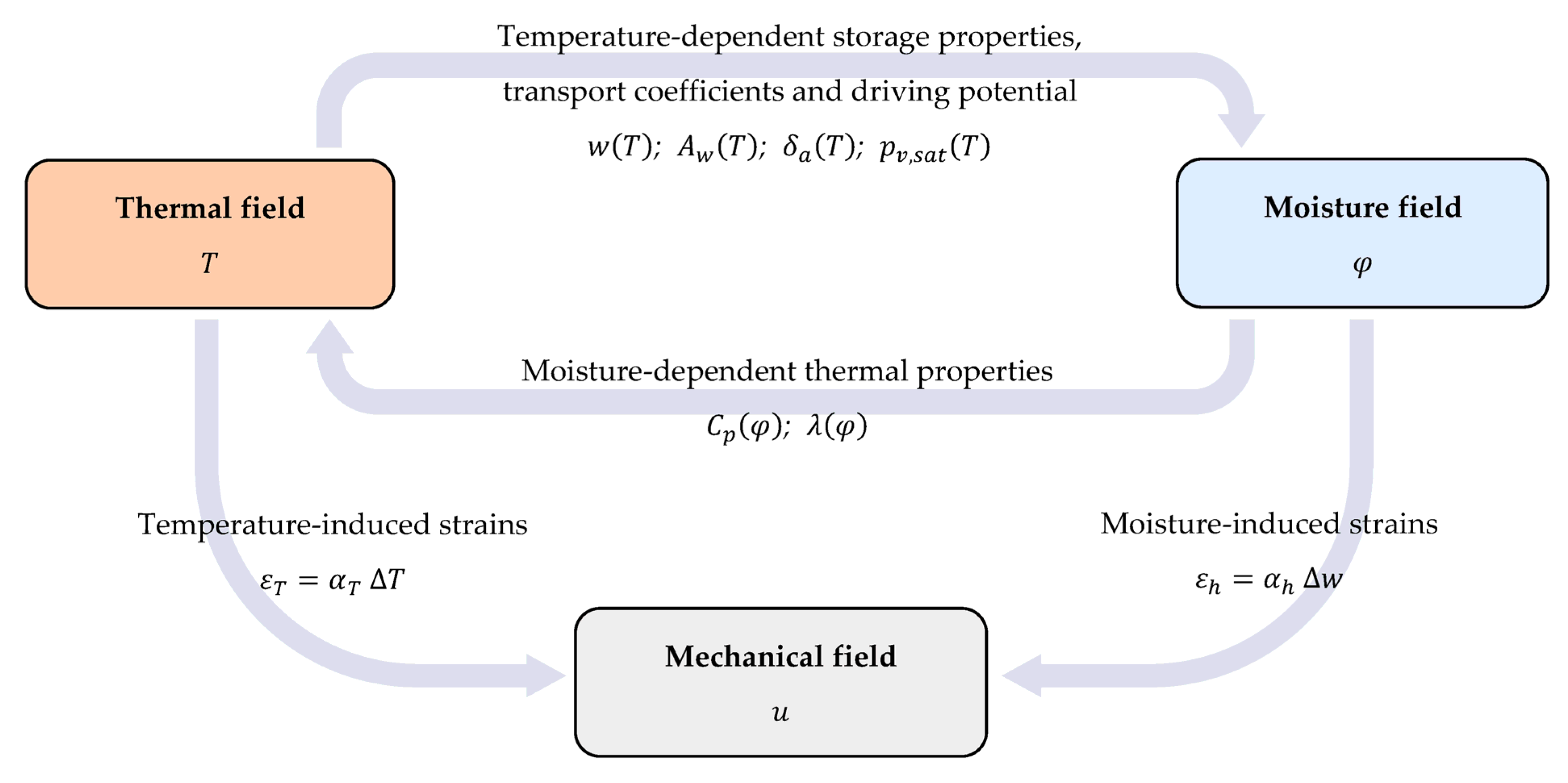 Applsci 13 04514 g009 Applsci 13 04514 g009