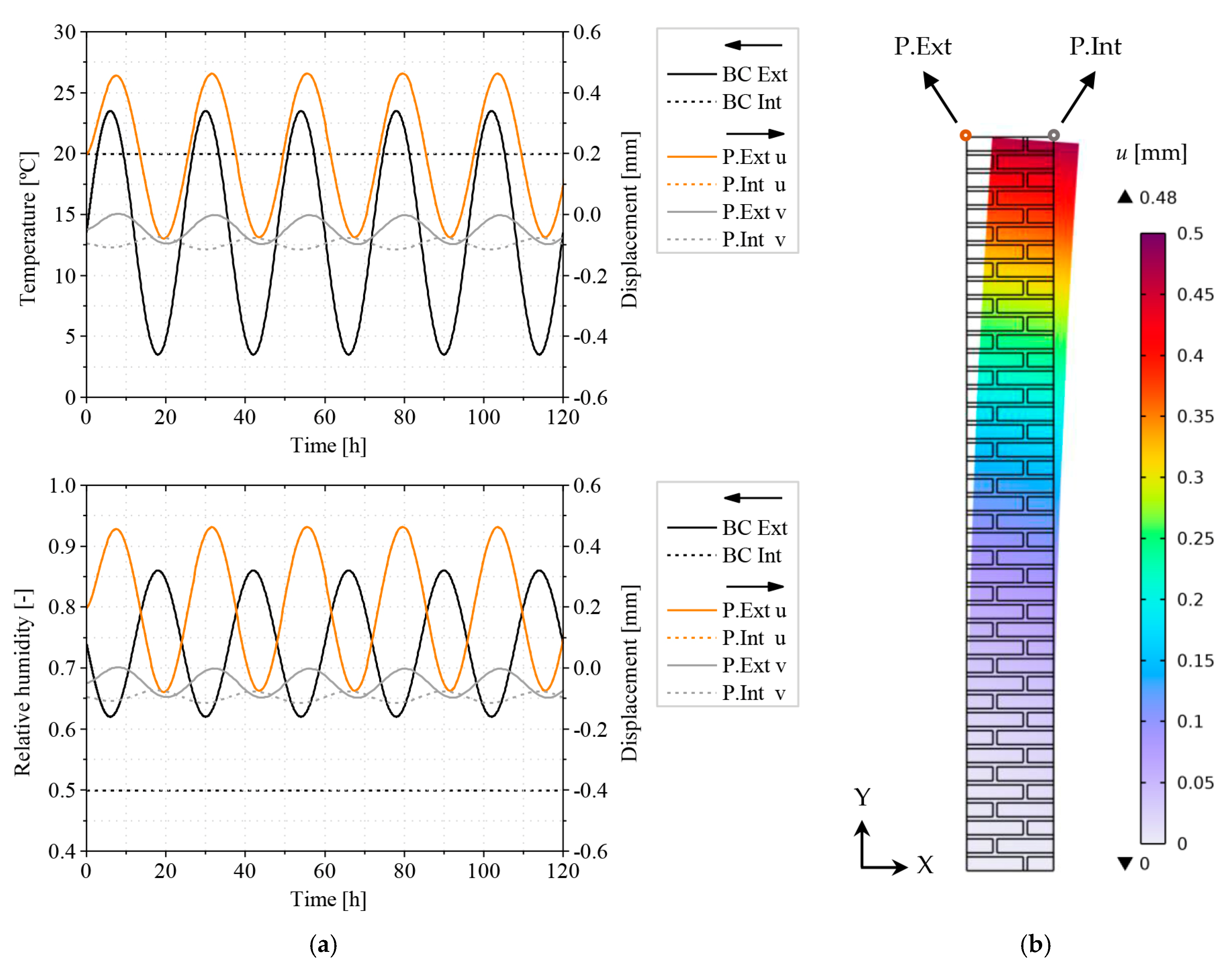 Applsci 13 04514 g010 Applsci 13 04514 g010