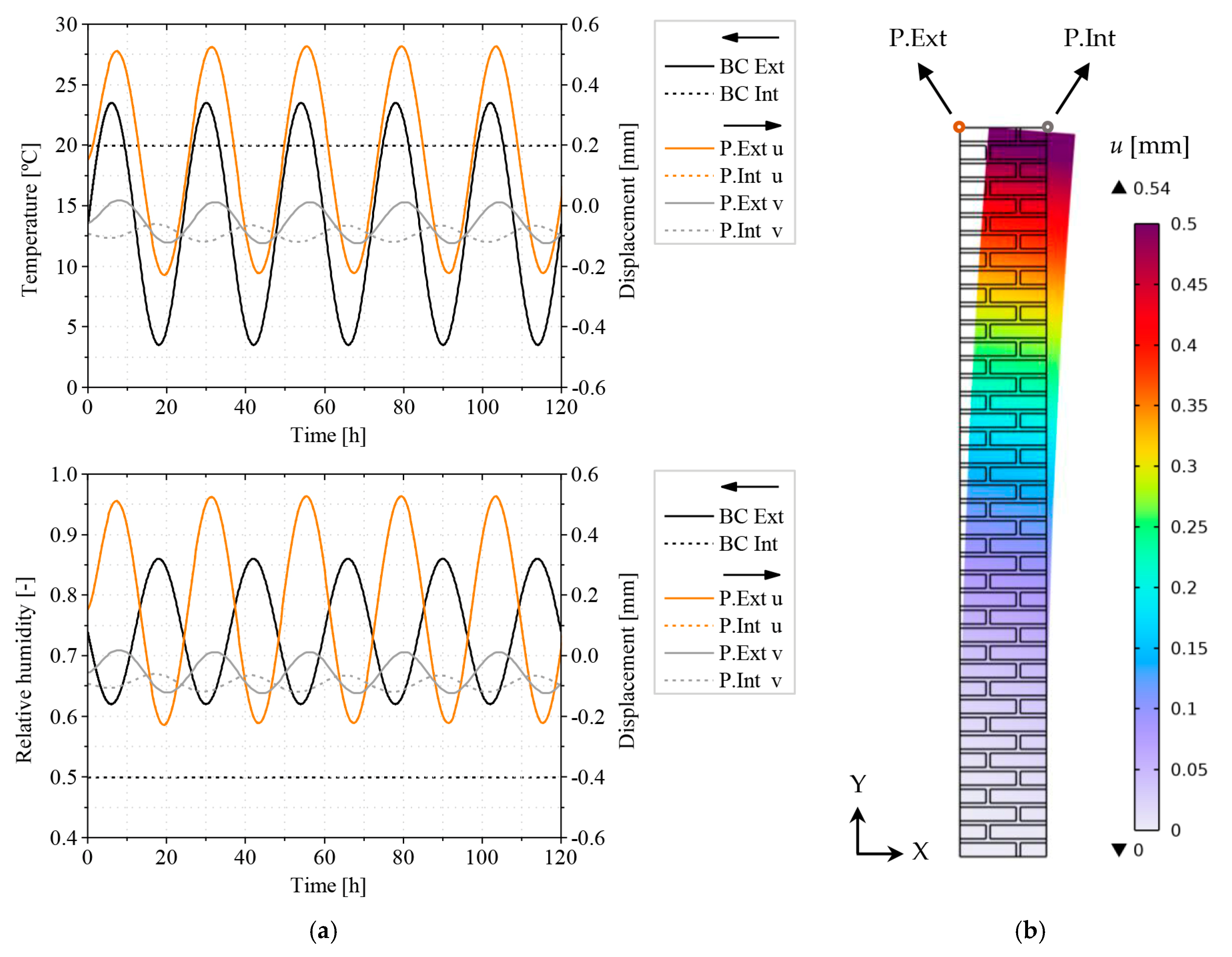 Applsci 13 04514 g011 Applsci 13 04514 g011