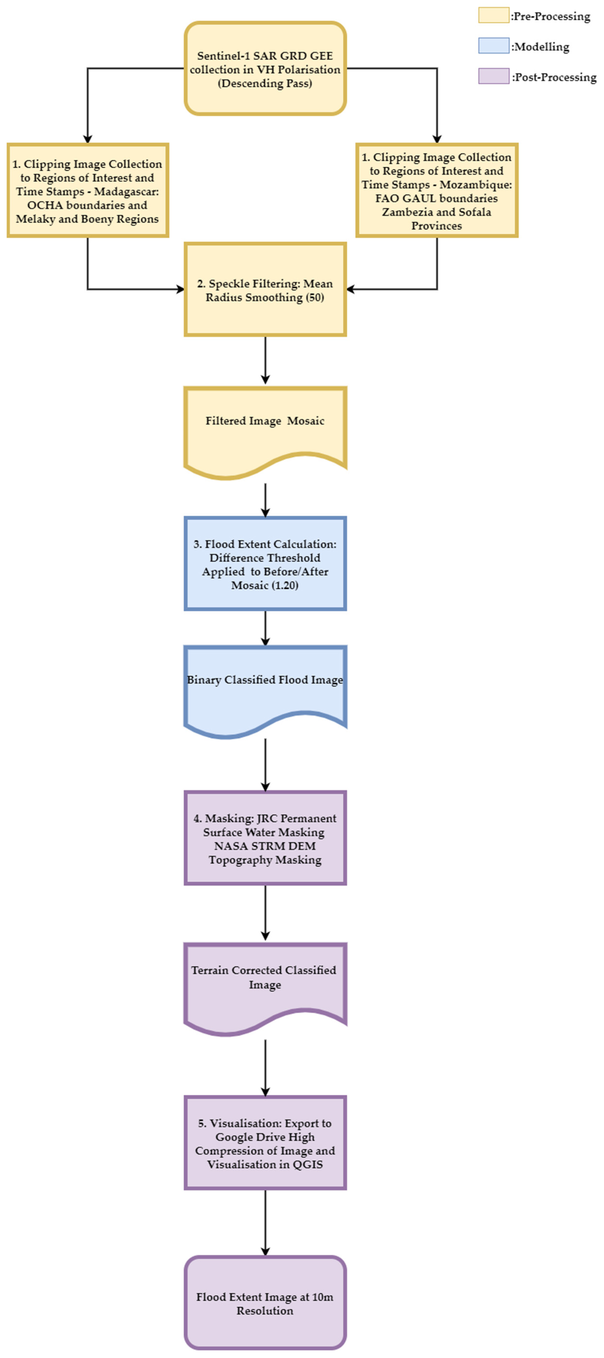 Applsci 13 04519 g002 Applsci 13 04519 g002