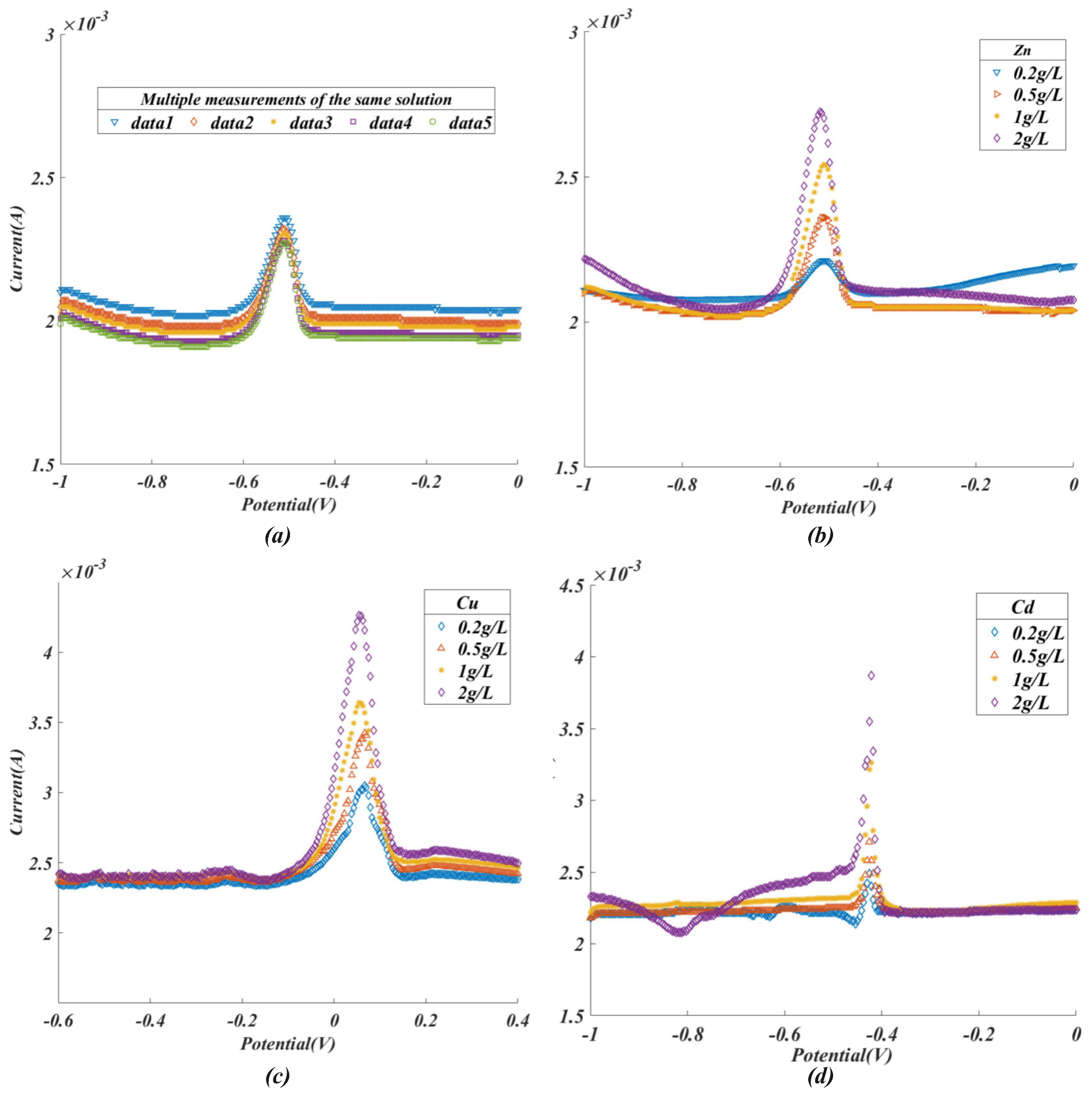 Applsci 13 04520 g003