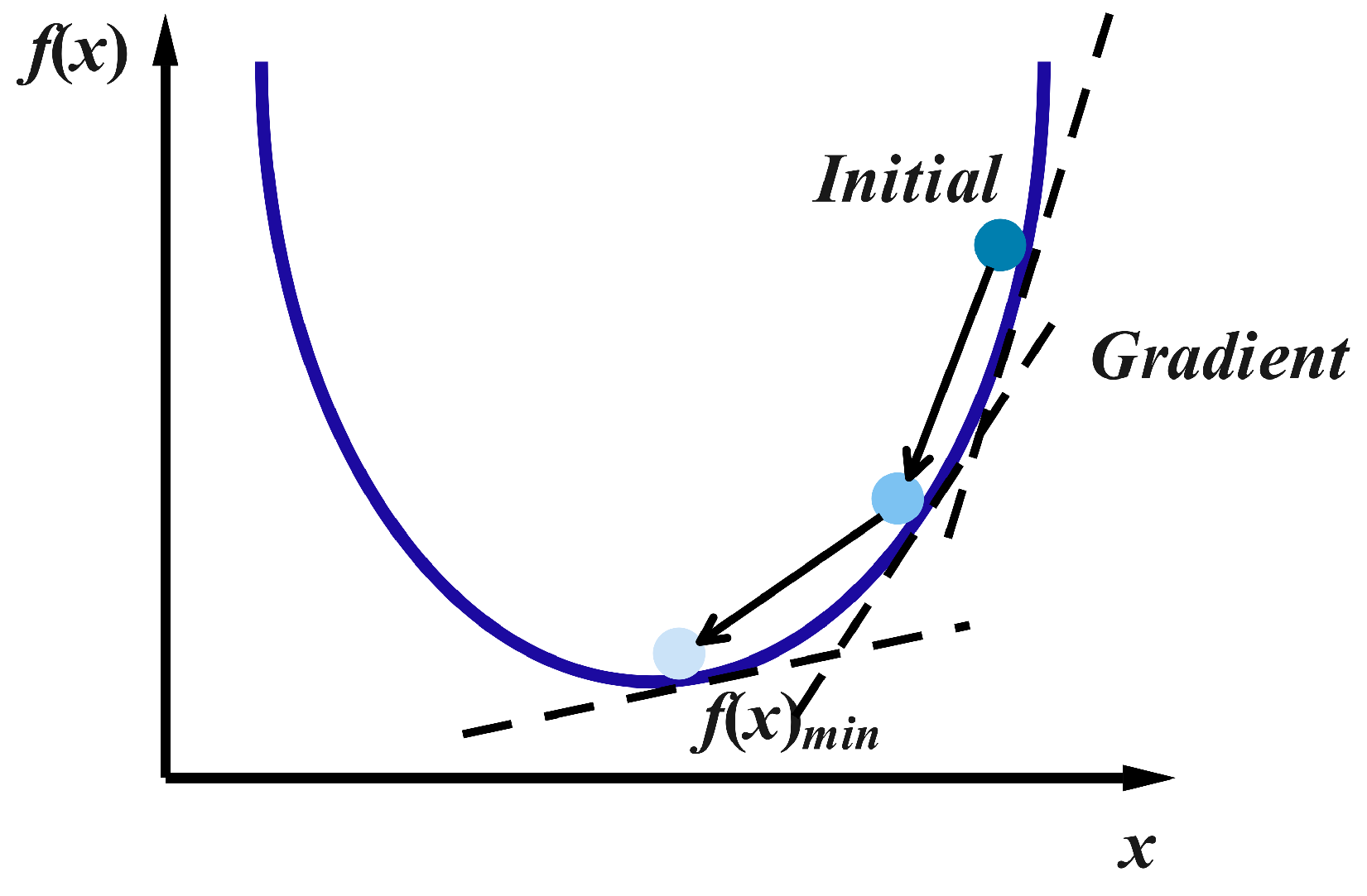 Applsci 13 04520 g007