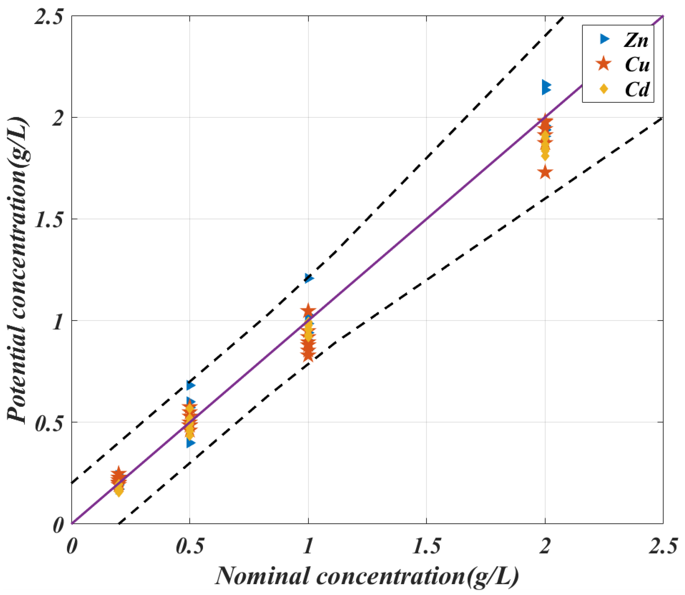 Applsci 13 04520 g010