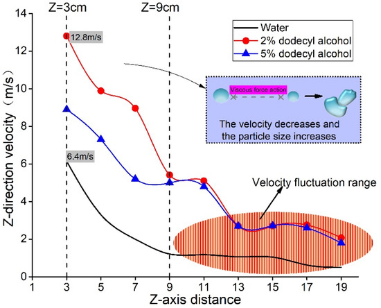 An Experimental Investigation of the Impact of Surface Tension and ...