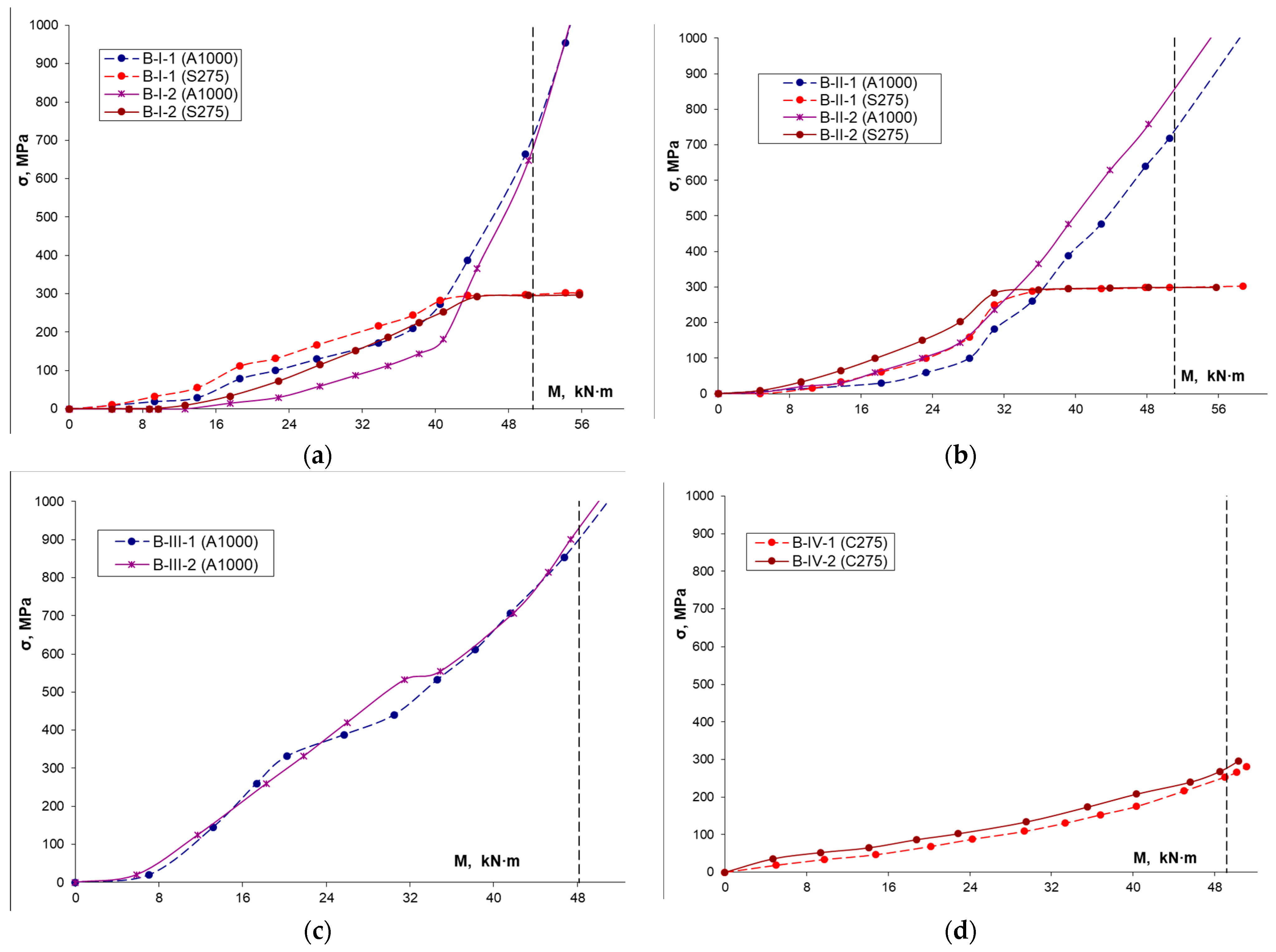 Applsci 13 04528 g008 Applsci 13 04528 g008