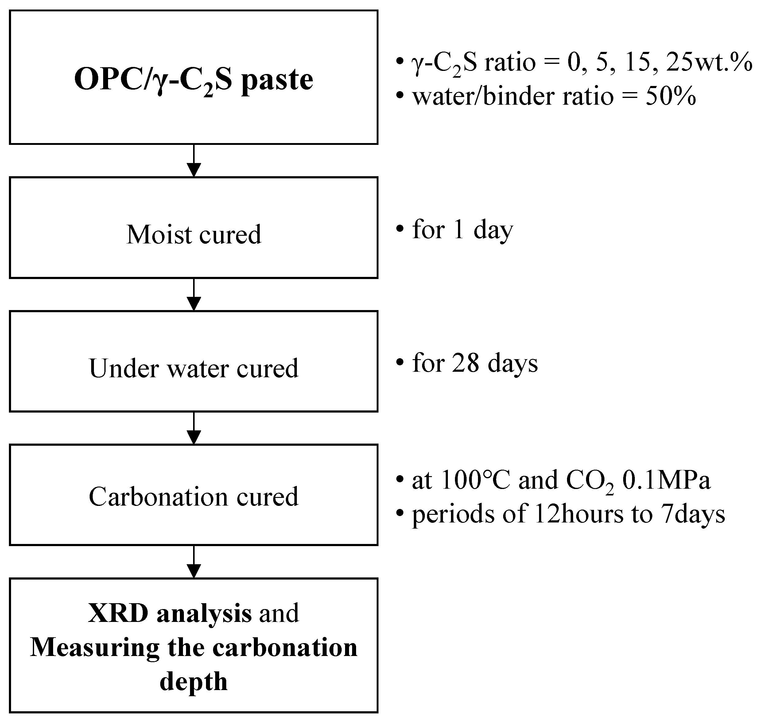 Applsci 13 04529 g001 Applsci 13 04529 g001