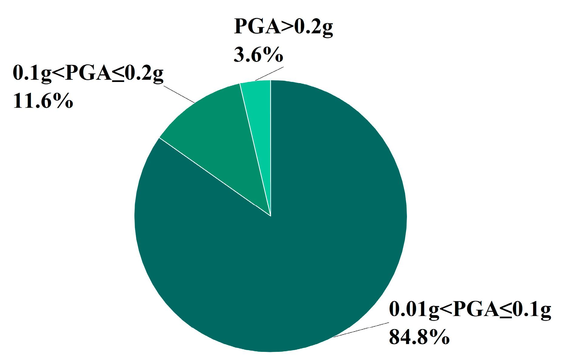 Applied Sciences | Free Full-Text | Explainable Machine-Learning ...