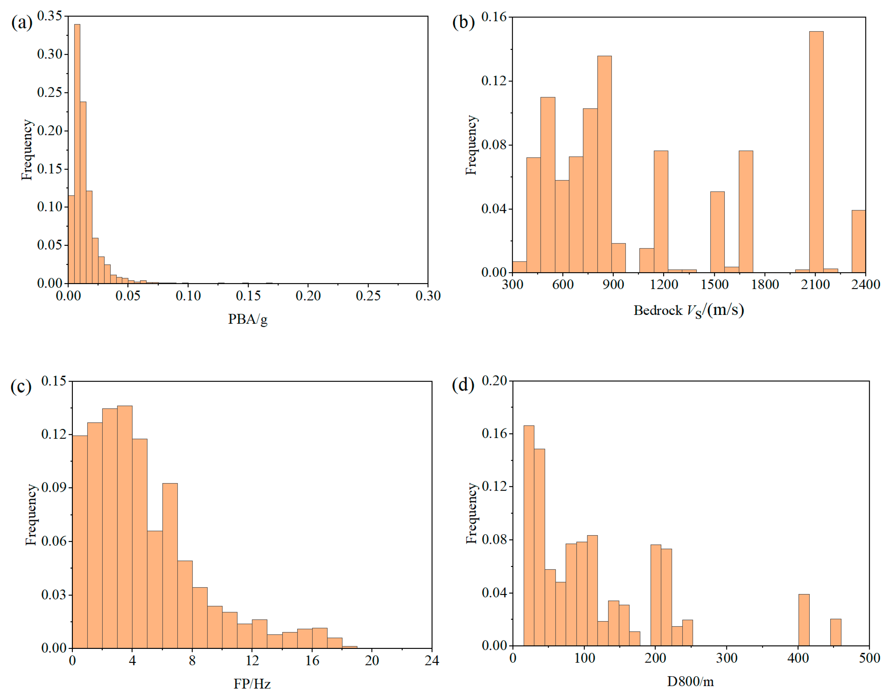 Applied Sciences | Free Full-Text | Explainable Machine-Learning ...