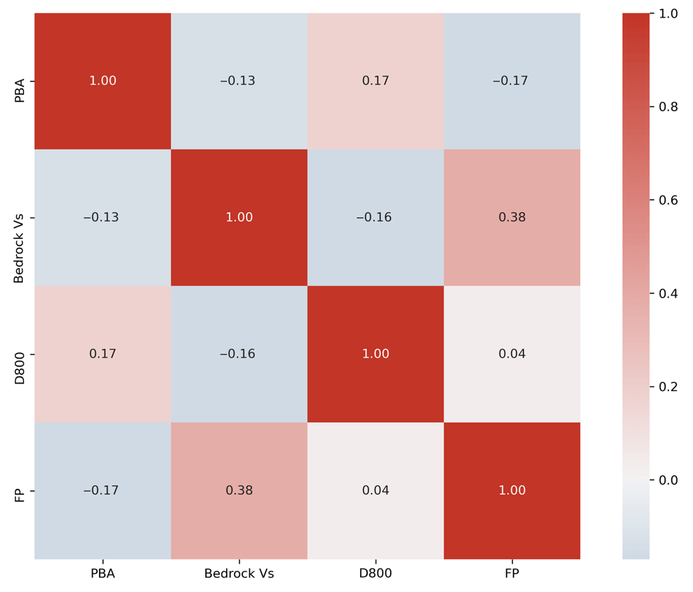 Applied Sciences | Free Full-Text | Explainable Machine-Learning ...