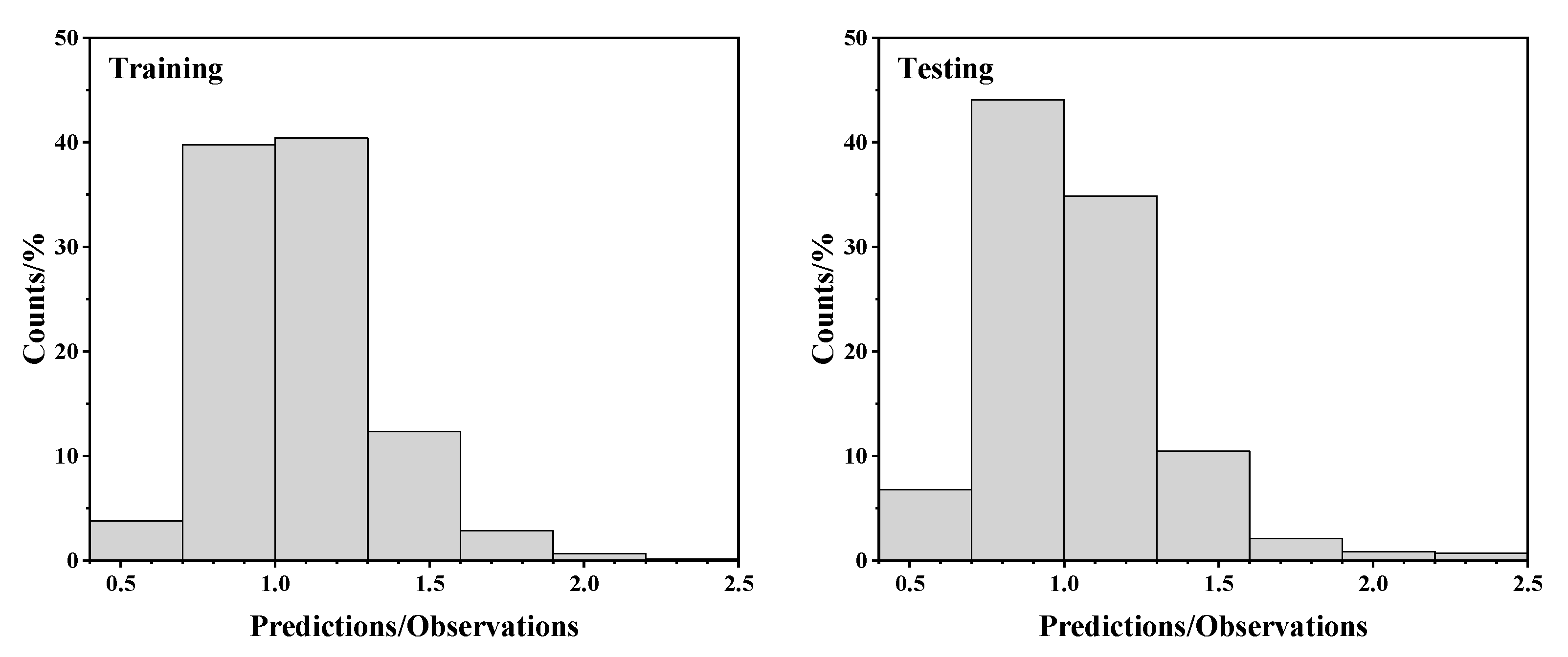 Applsci 13 04530 g010