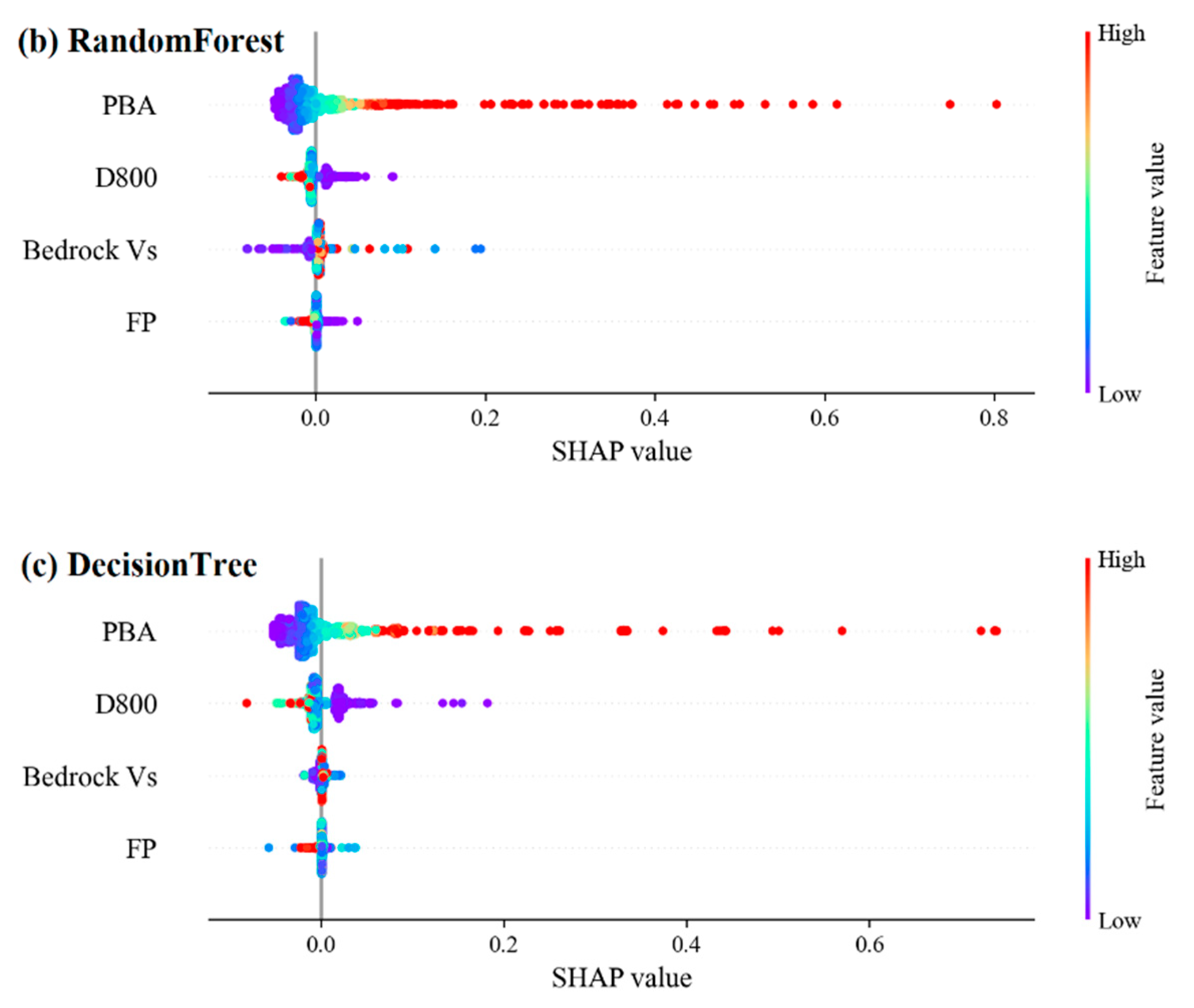 Applied Sciences | Free Full-Text | Explainable Machine-Learning ...