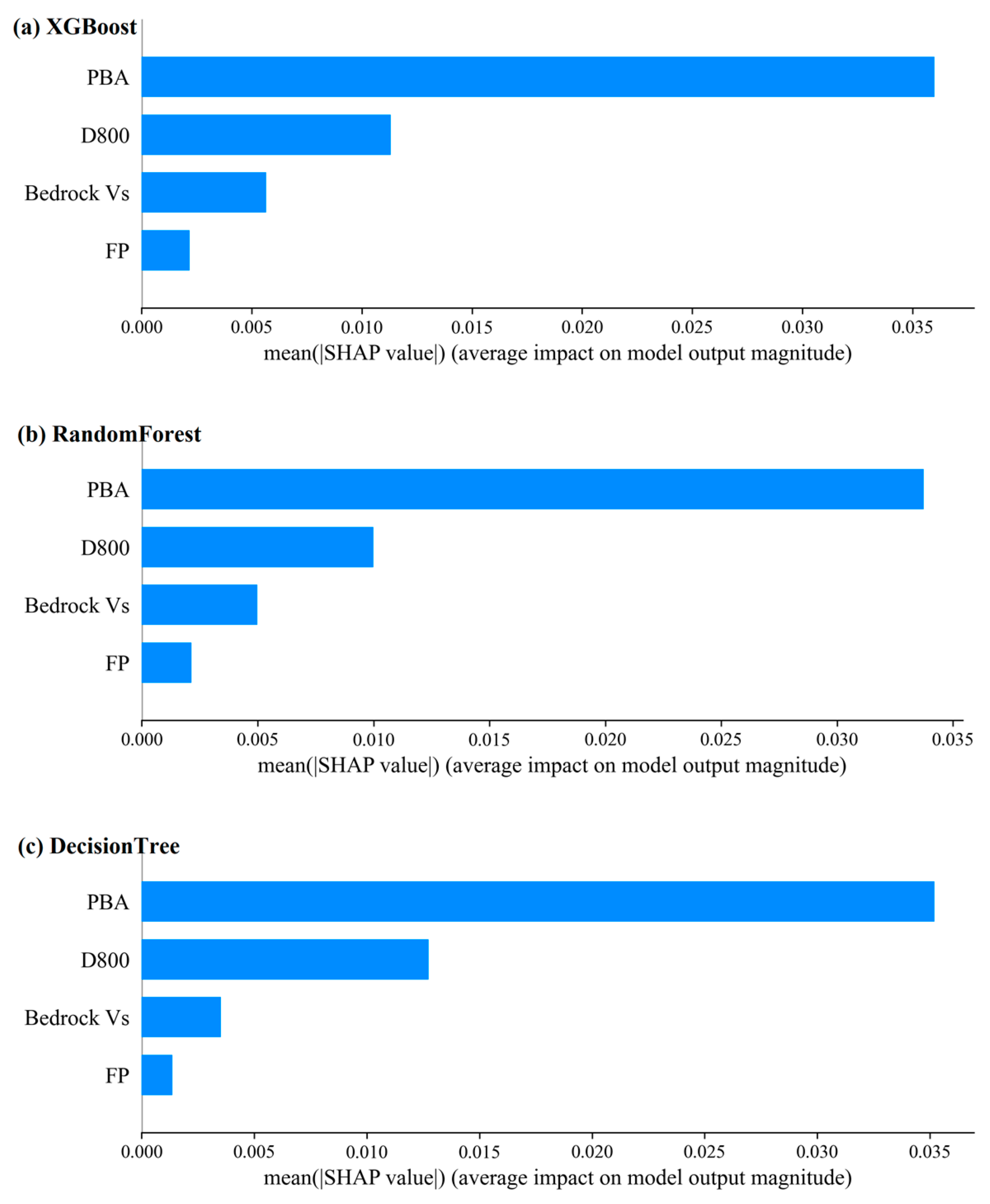 Applsci 13 04530 g013