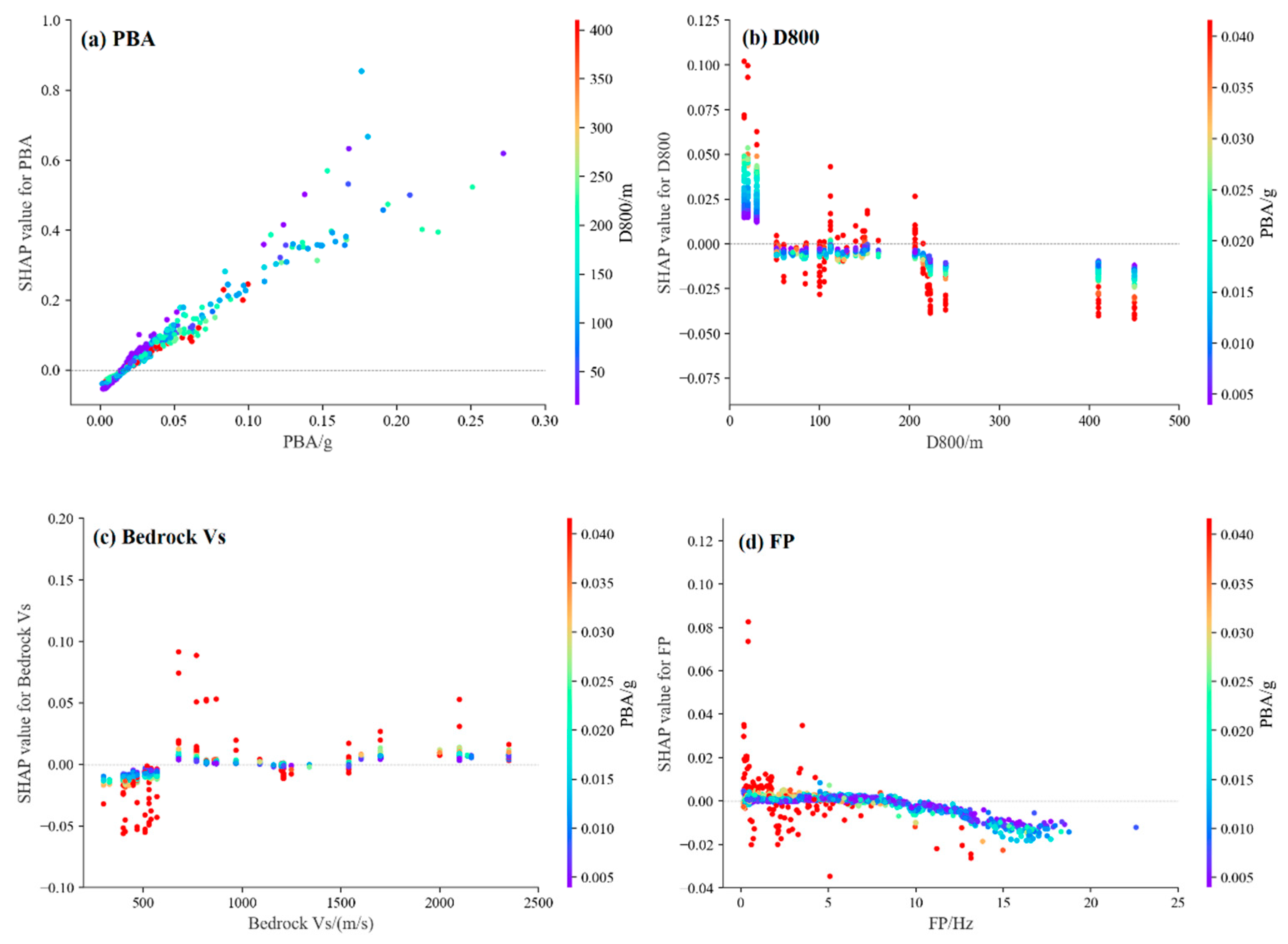 Applied Sciences | Free Full-Text | Explainable Machine-Learning ...