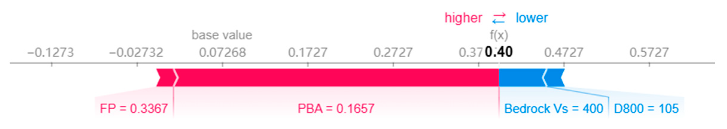 Applsci 13 04530 g016