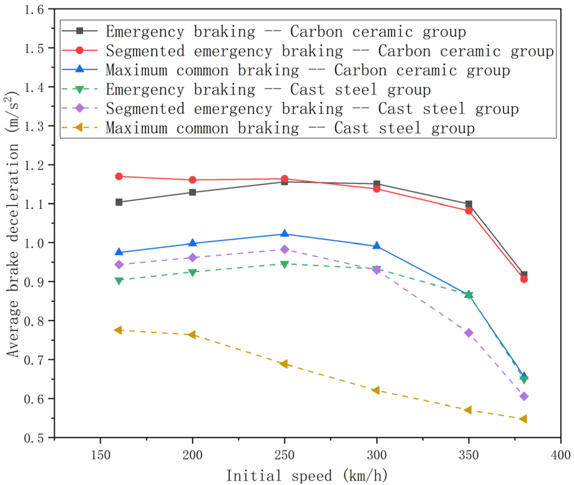 Applsci 13 04532 g003 550