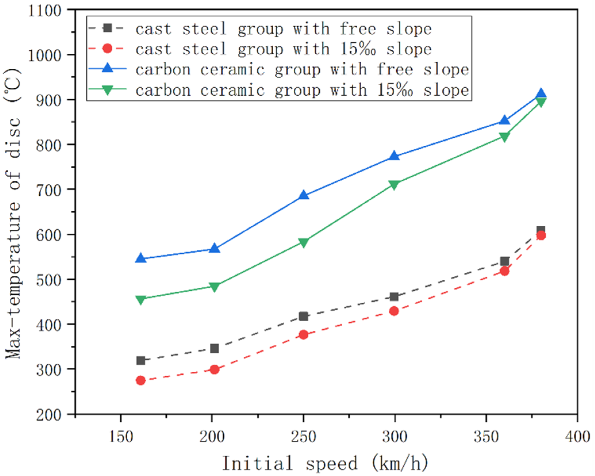 Applsci 13 04532 g005 550