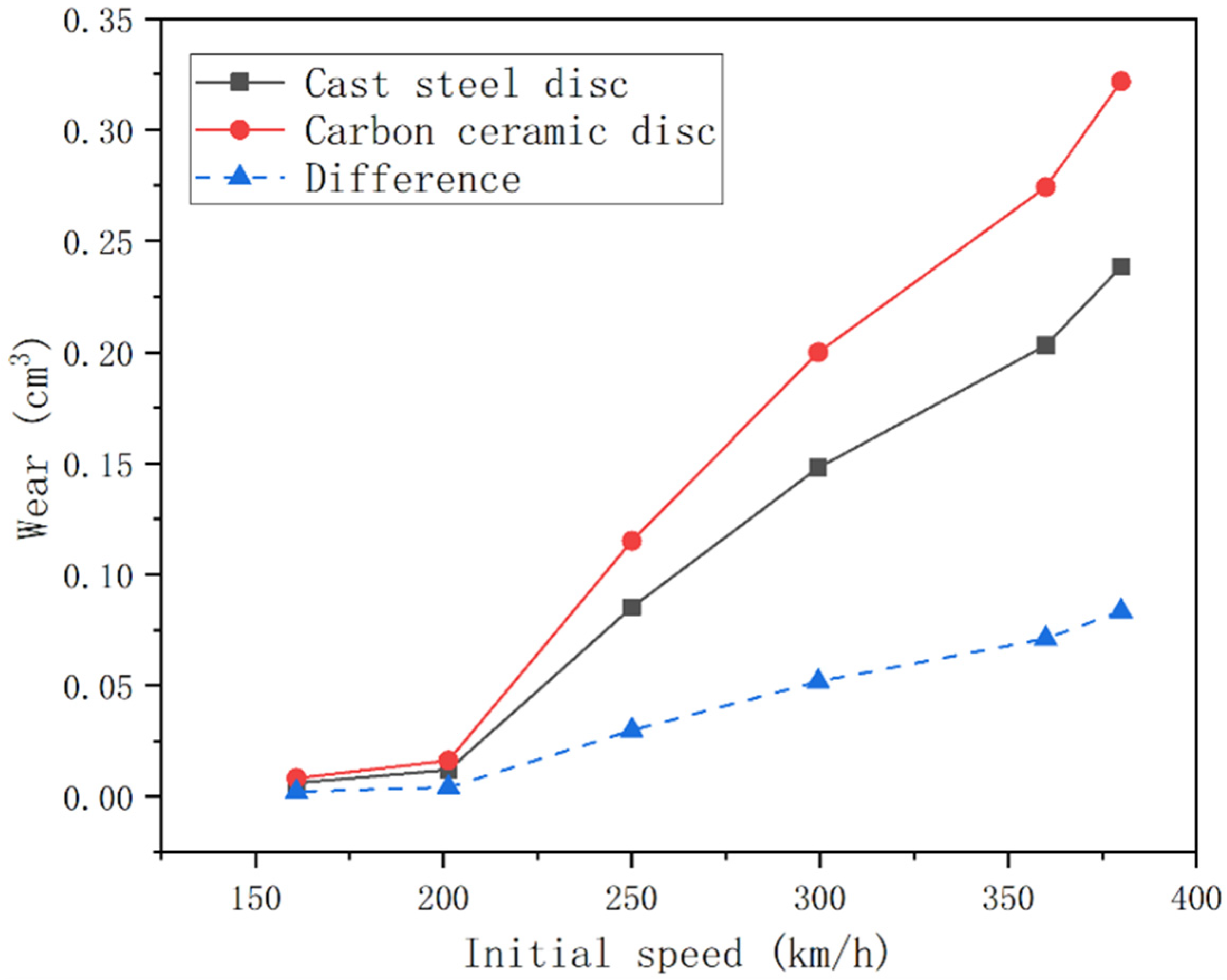 Applsci 13 04532 g006 550