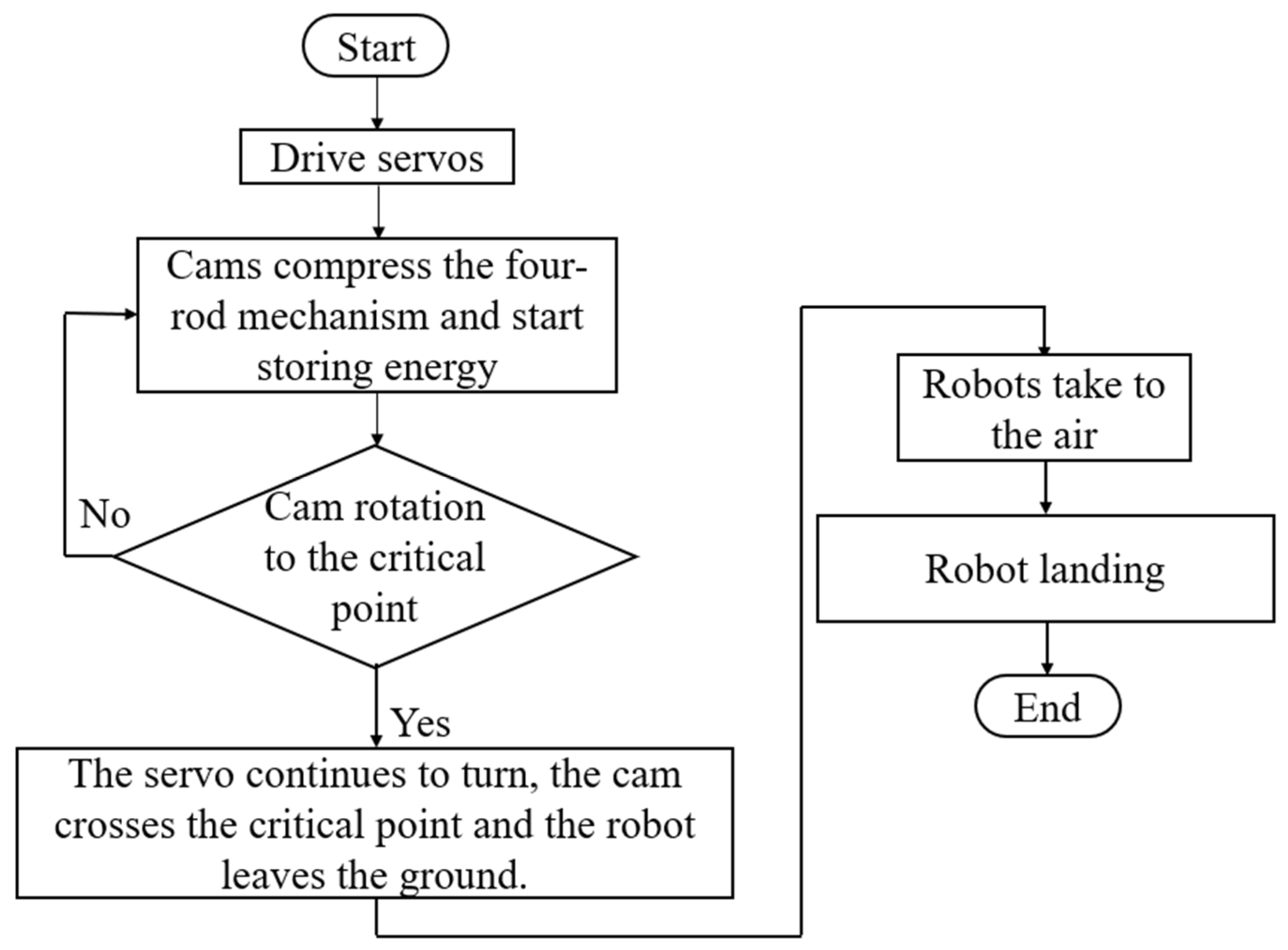 Applsci 13 04534 g005