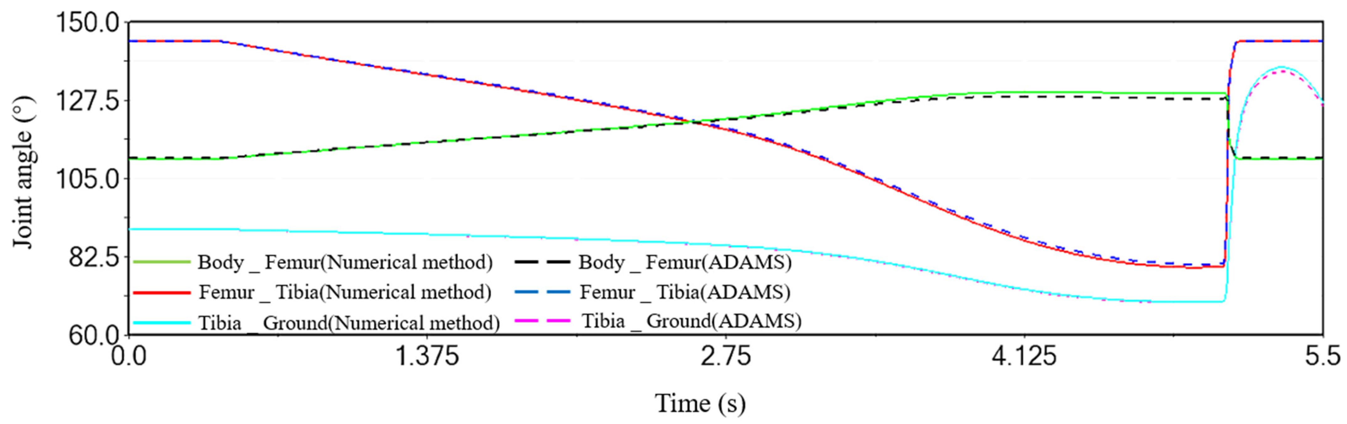 Applsci 13 04534 g008