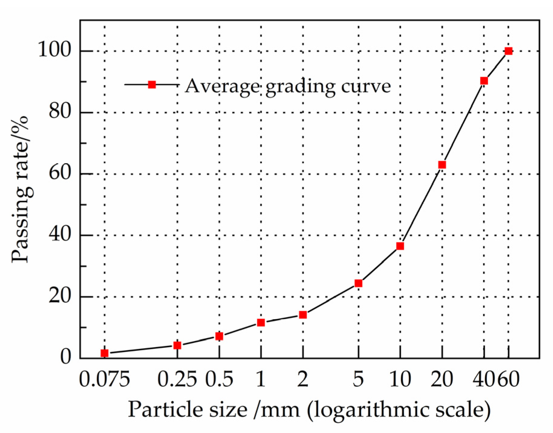 Applsci 13 04538 g002