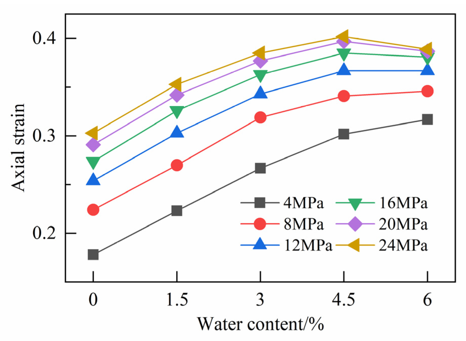 Applsci 13 04538 g007