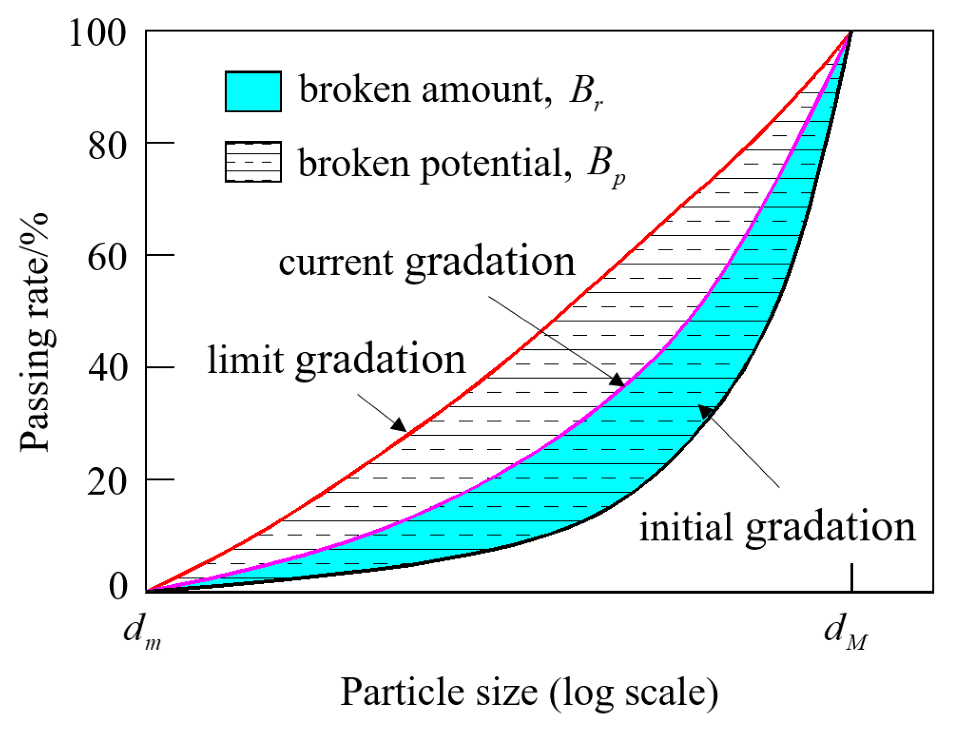 Applsci 13 04538 g010