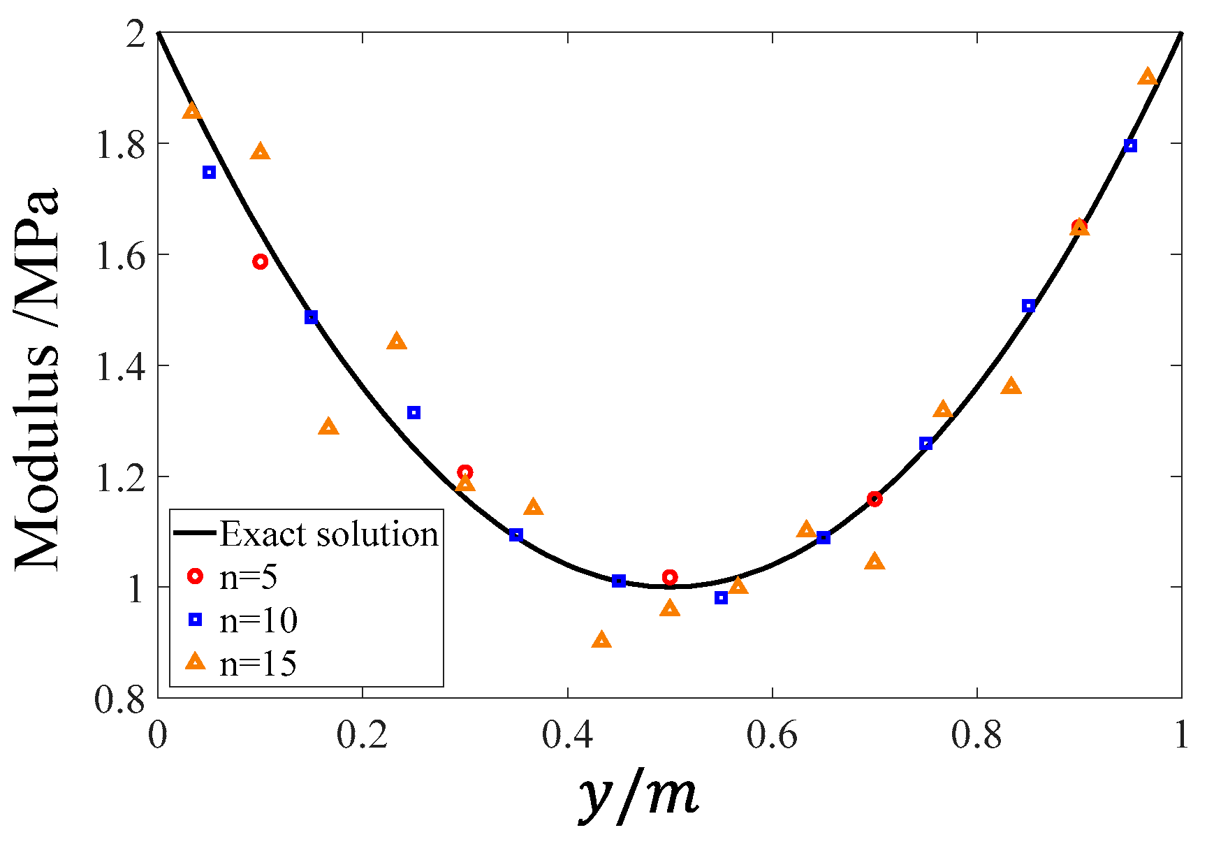Applsci 13 04539 g013 Applsci 13 04539 g013