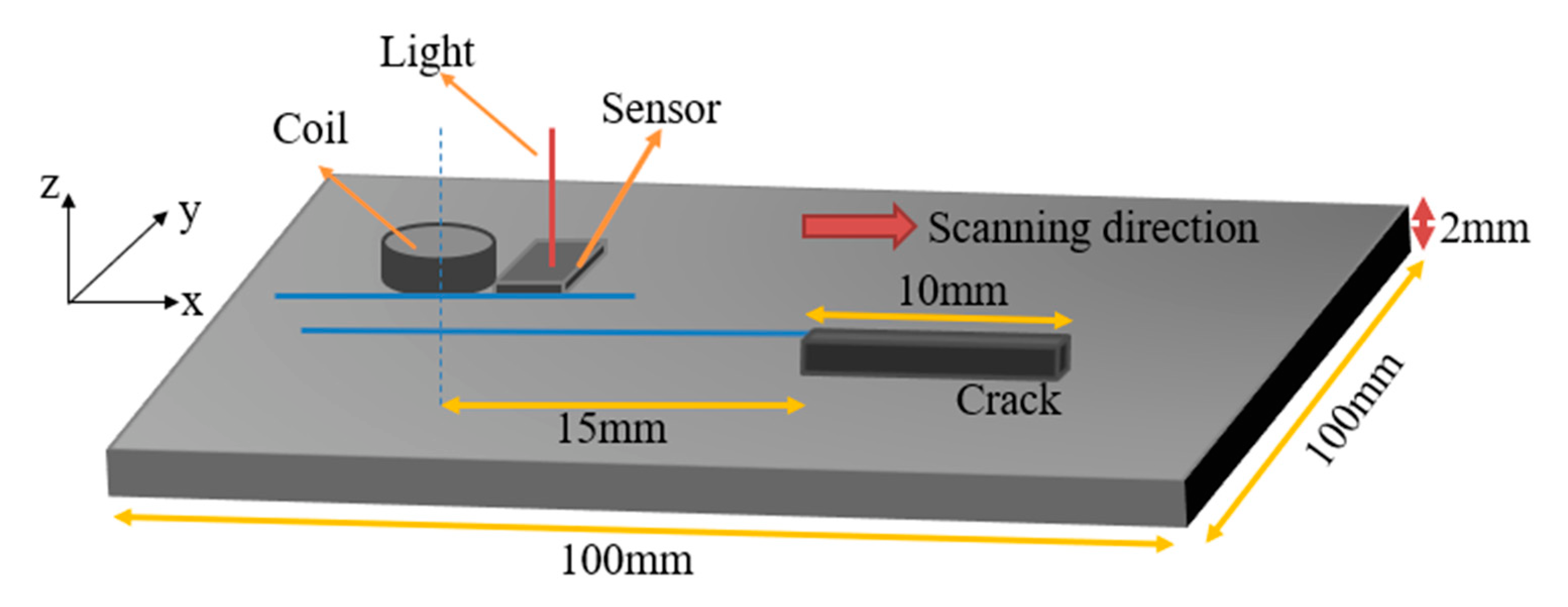 Applsci 13 04541 g003 Applsci 13 04541 g003