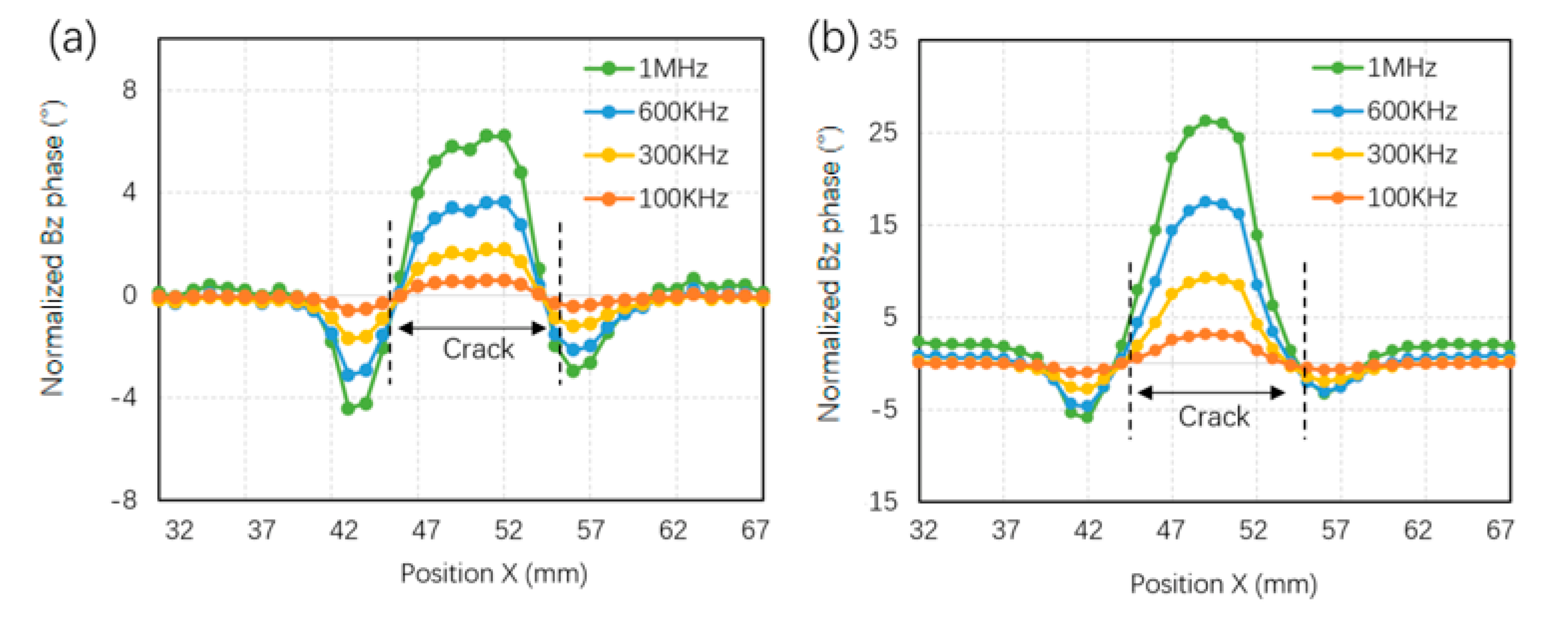 Applsci 13 04541 g007 Applsci 13 04541 g007