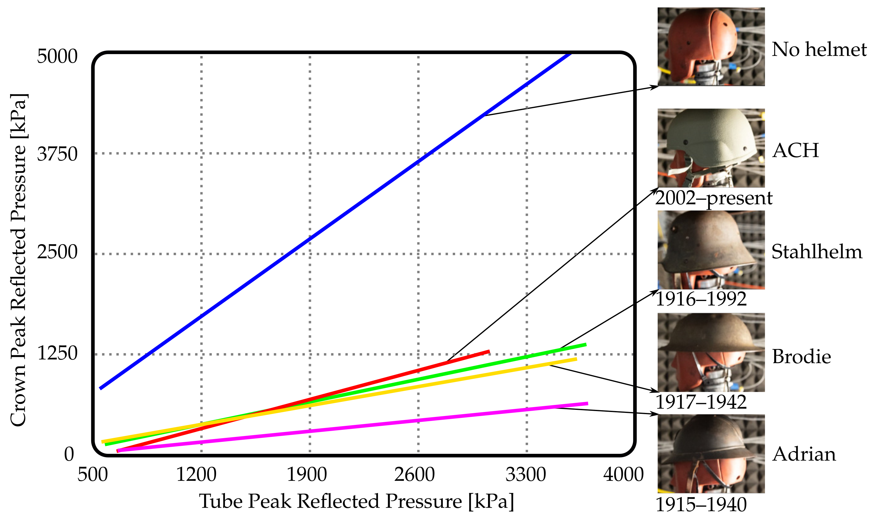 Applied Sciences Free FullText Cushioning Effect of Conventional Padded Helmets on