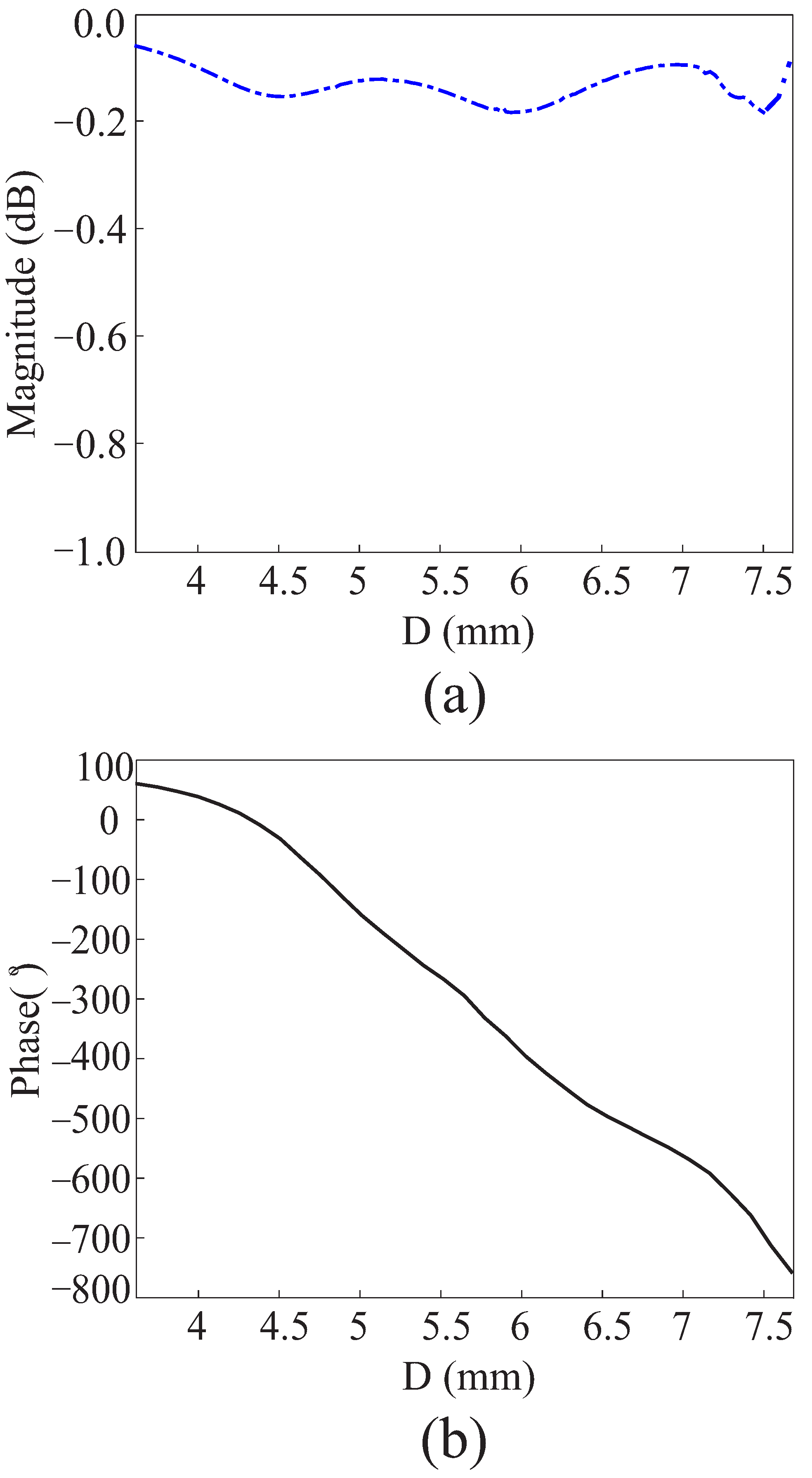 Applsci 13 04545 g002 Applsci 13 04545 g002