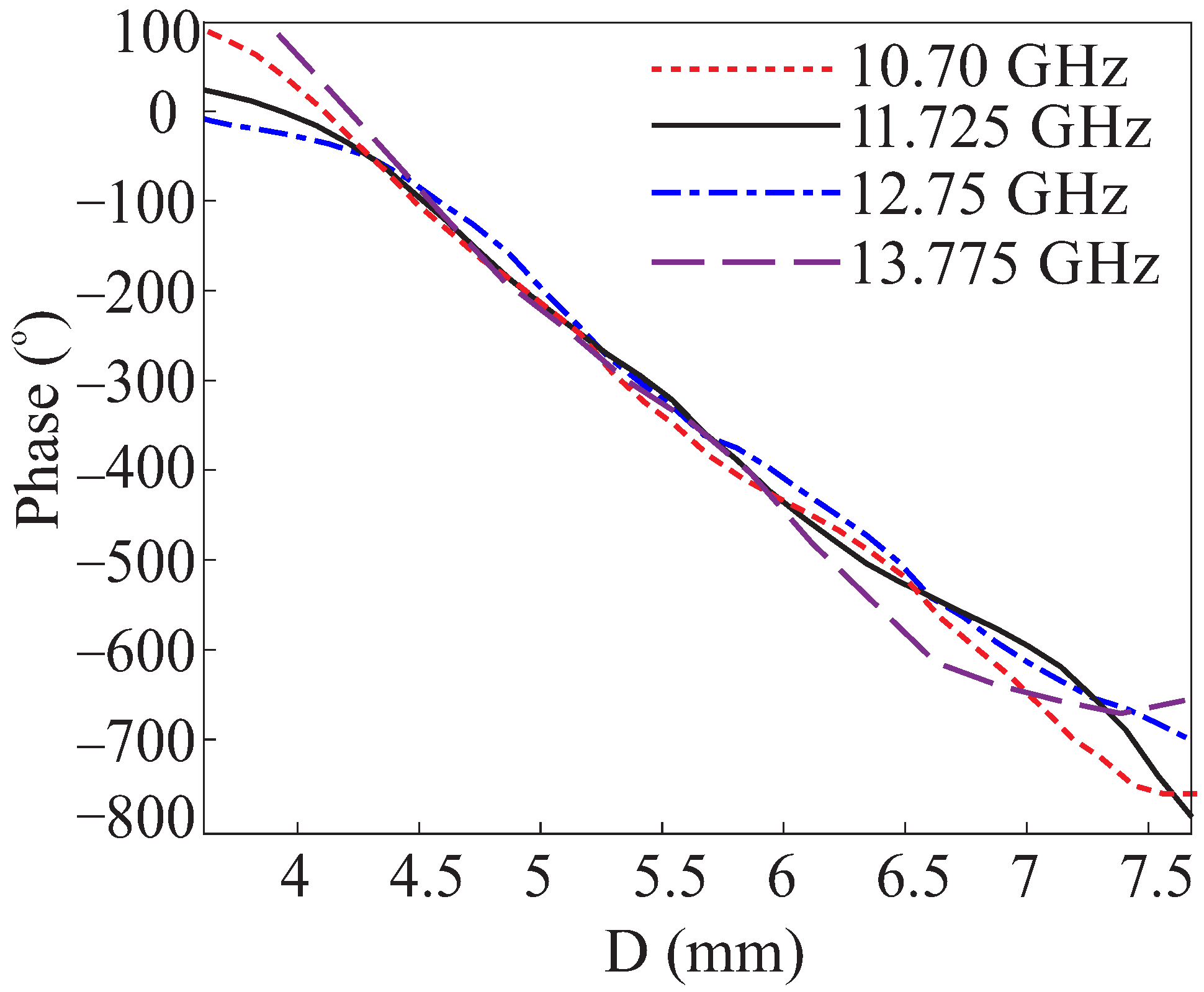洋書 Reflectarray Antennas Efficient General Reflectarray Design and Direct Layout