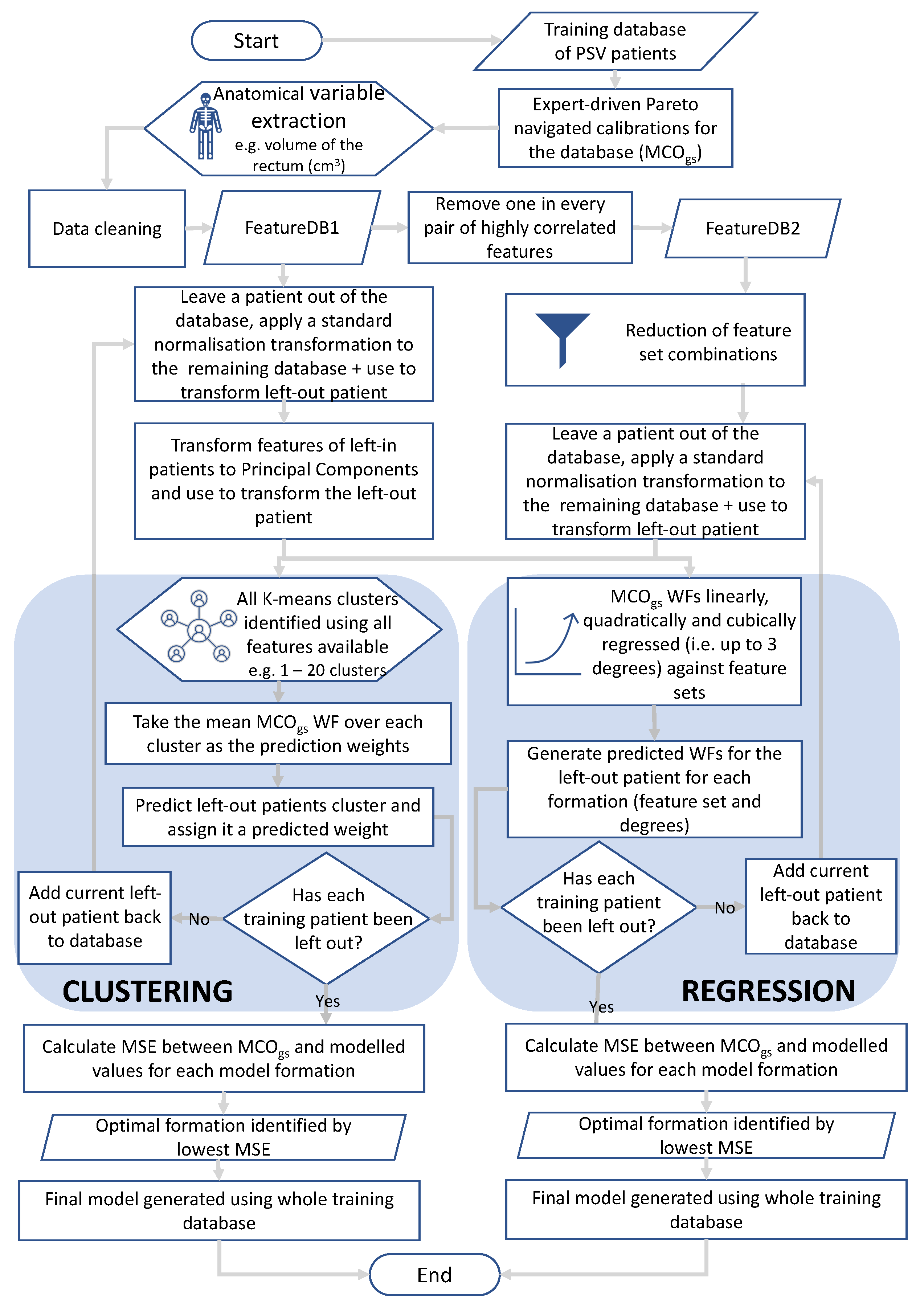 Applsci 13 04548 g002